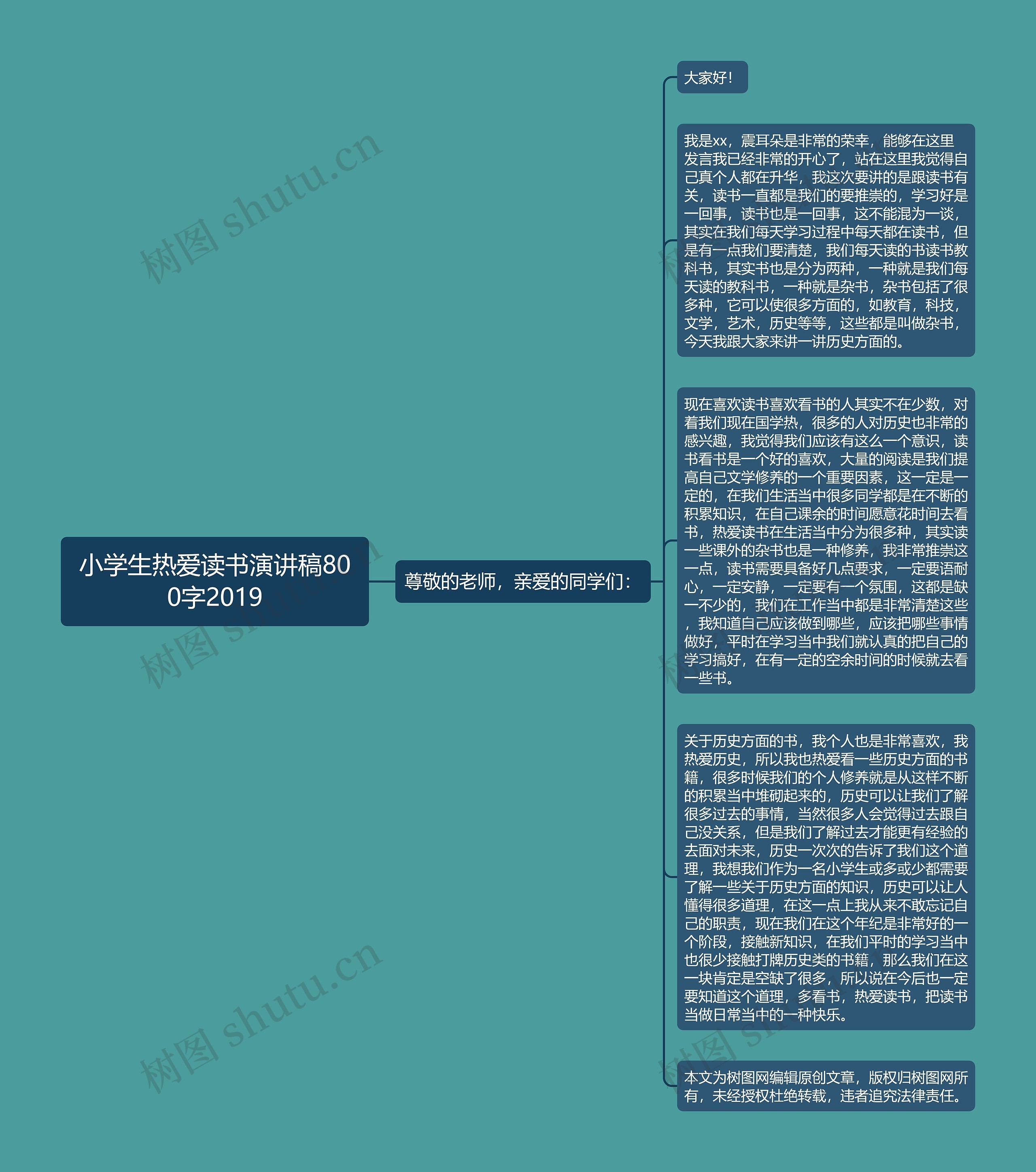 小学生热爱读书演讲稿800字2019思维导图