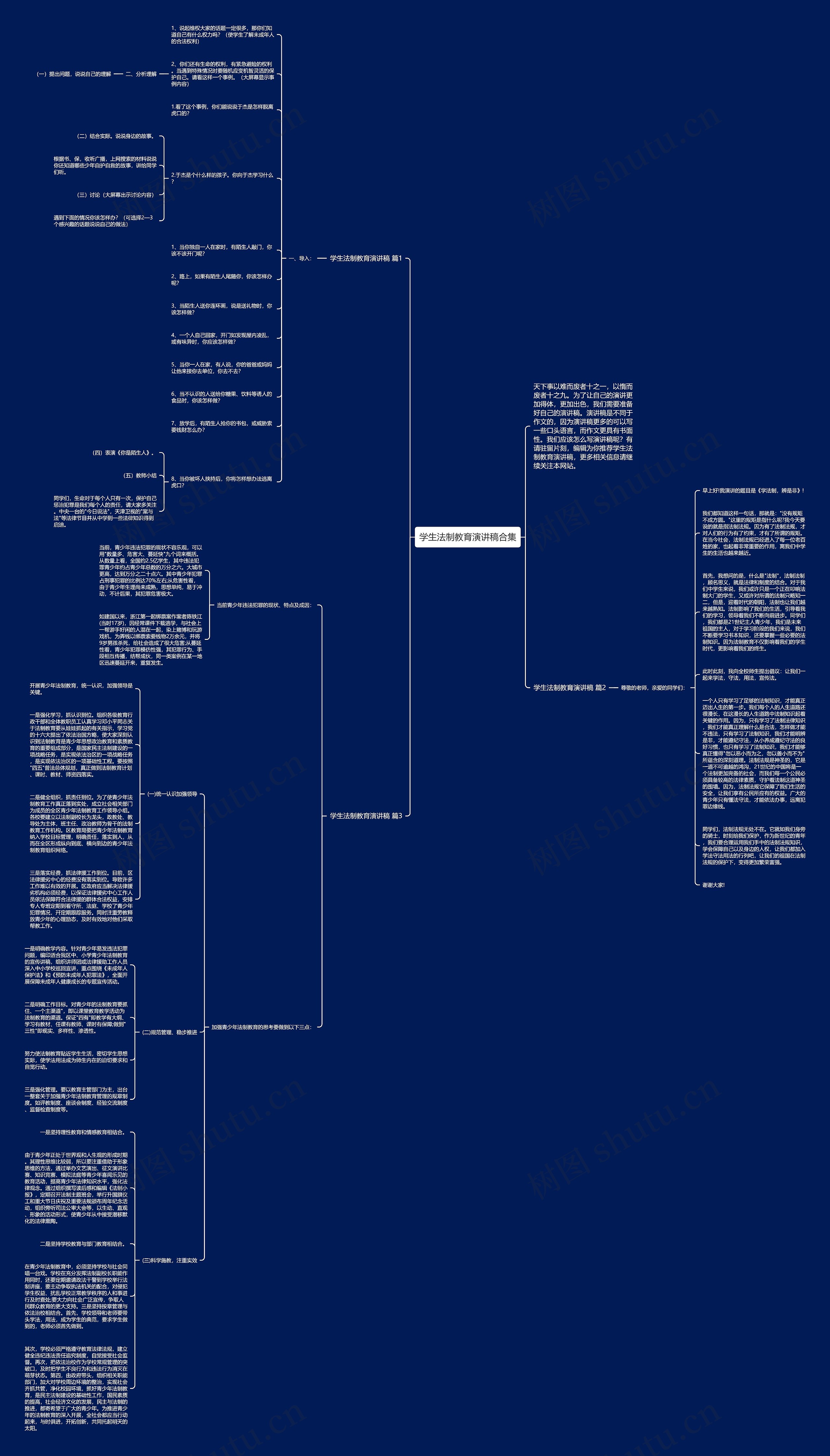 学生法制教育演讲稿合集思维导图