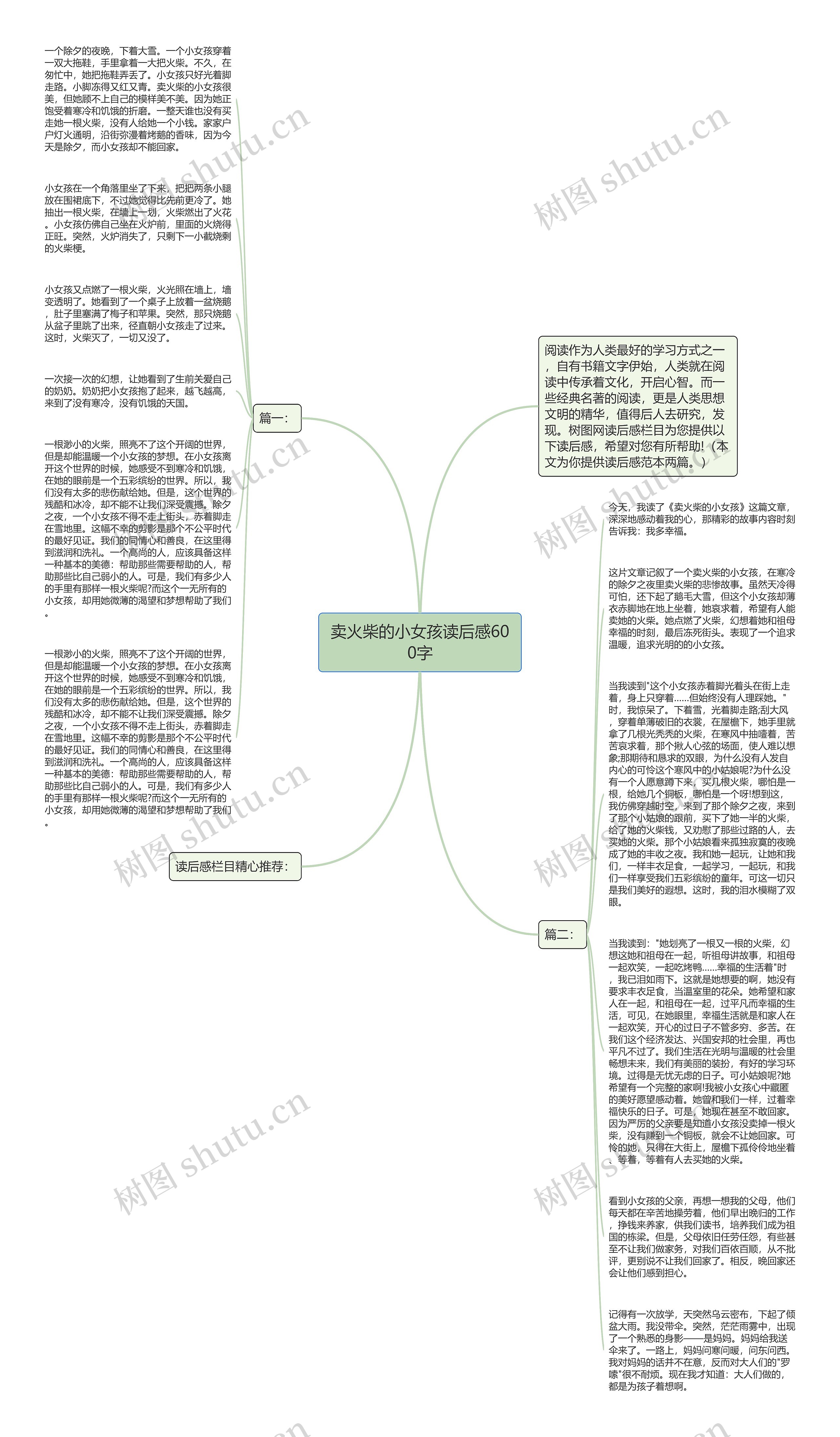 卖火柴的小女孩读后感600字