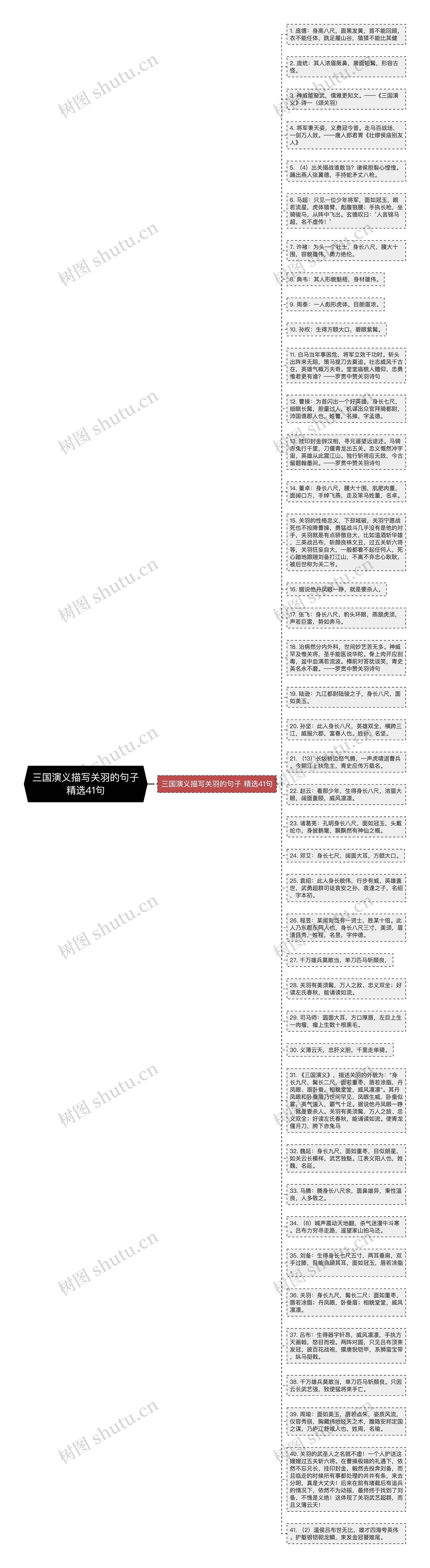 三国演义描写关羽的句子精选41句思维导图