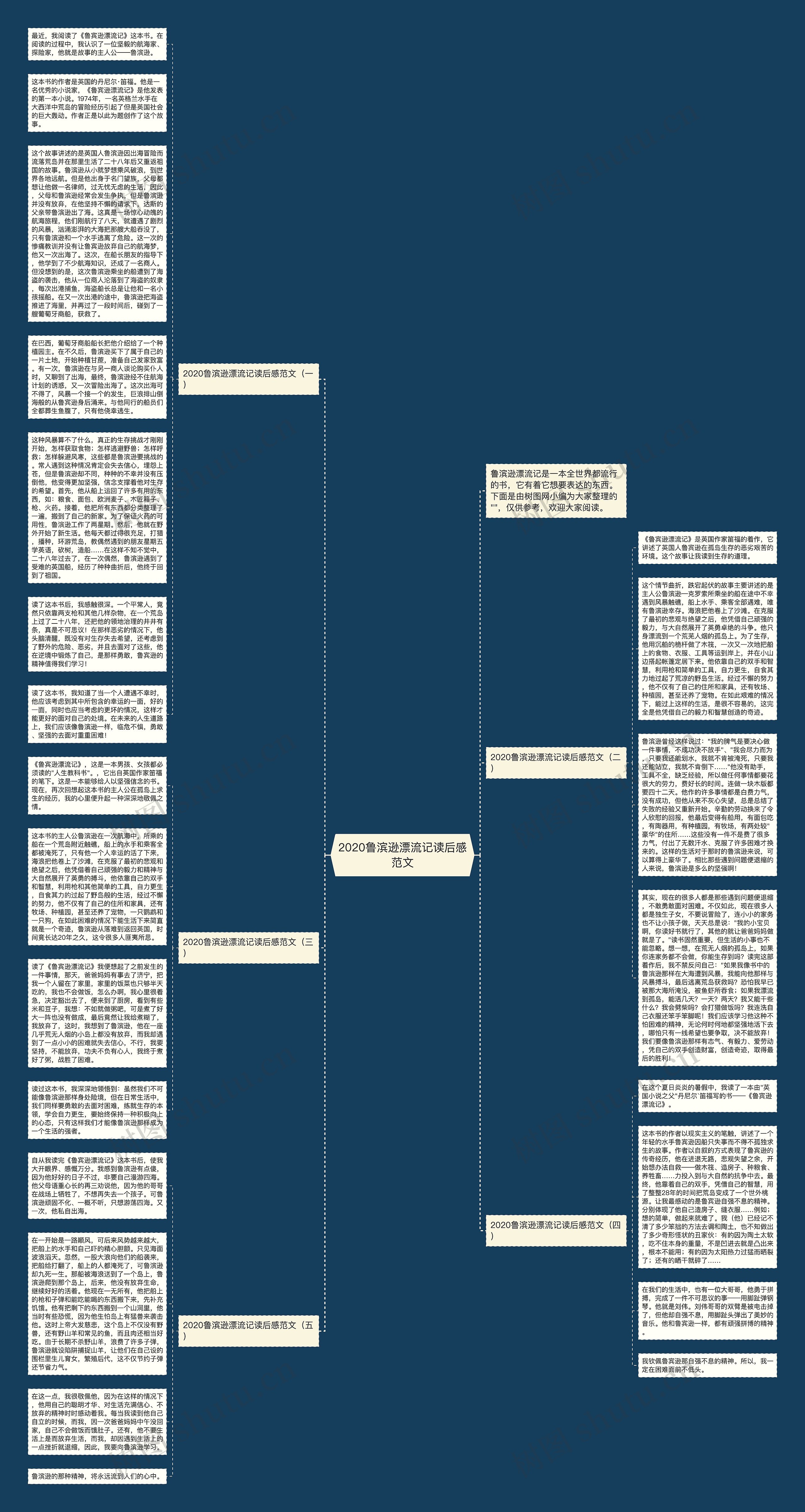 2020鲁滨逊漂流记读后感范文思维导图