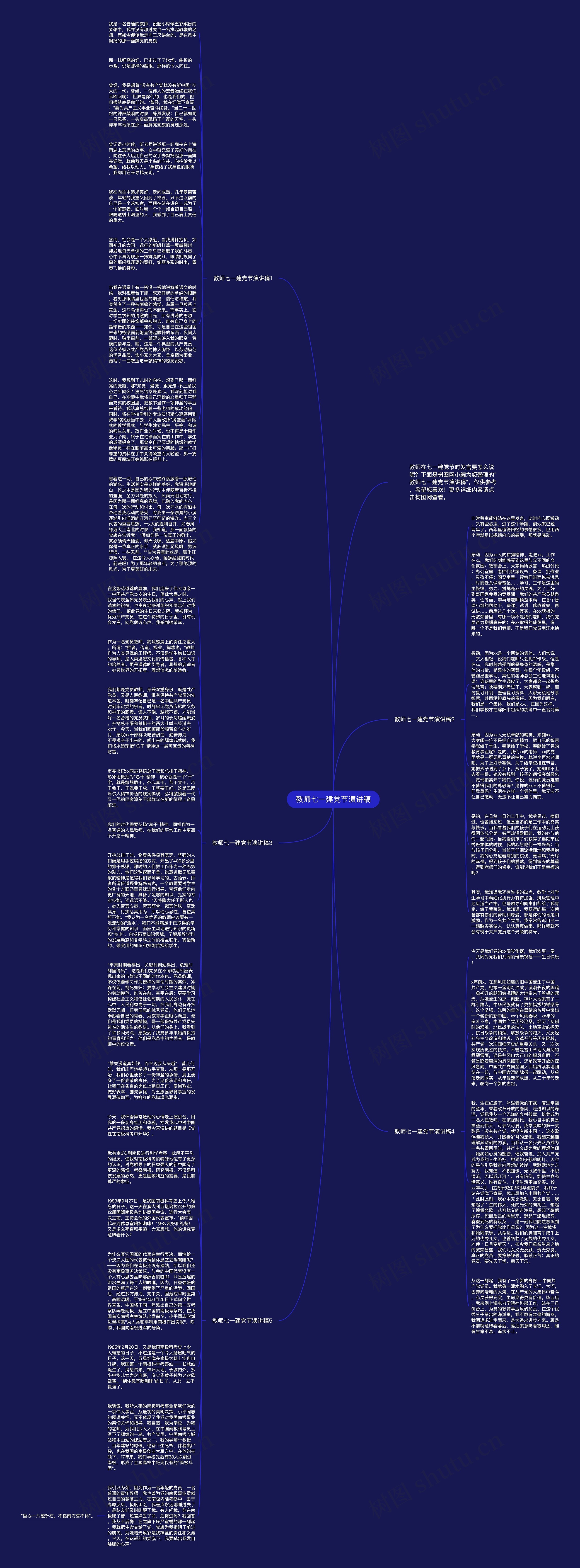 教师七一建党节演讲稿思维导图