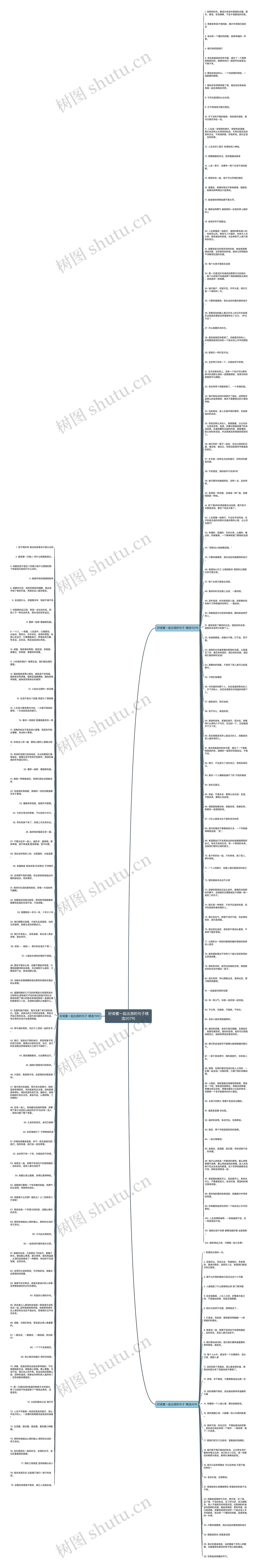 好闺蜜一起出游的句子精选207句思维导图