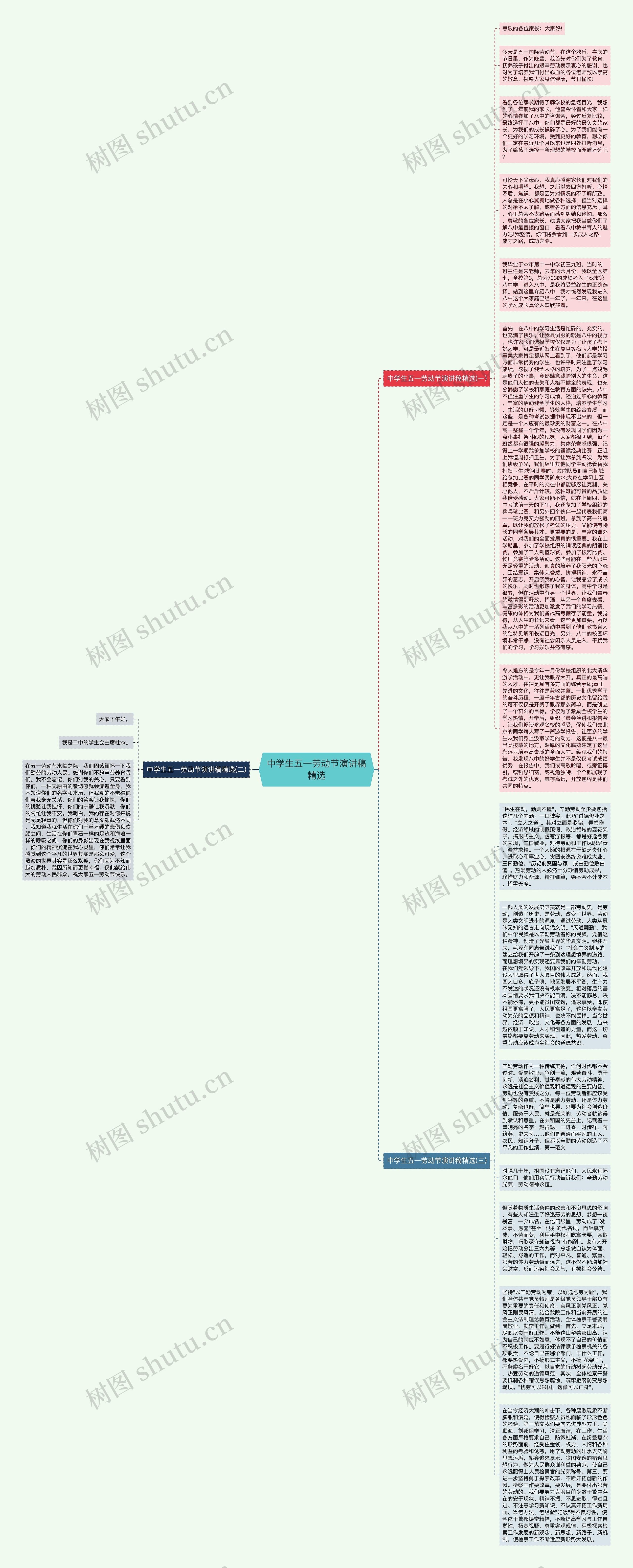 中学生五一劳动节演讲稿精选思维导图