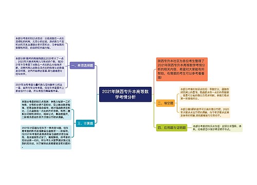 2021年陕西专升本高等数学考情分析