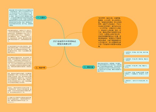 2021安徽专升本英语考试题型及难度分析