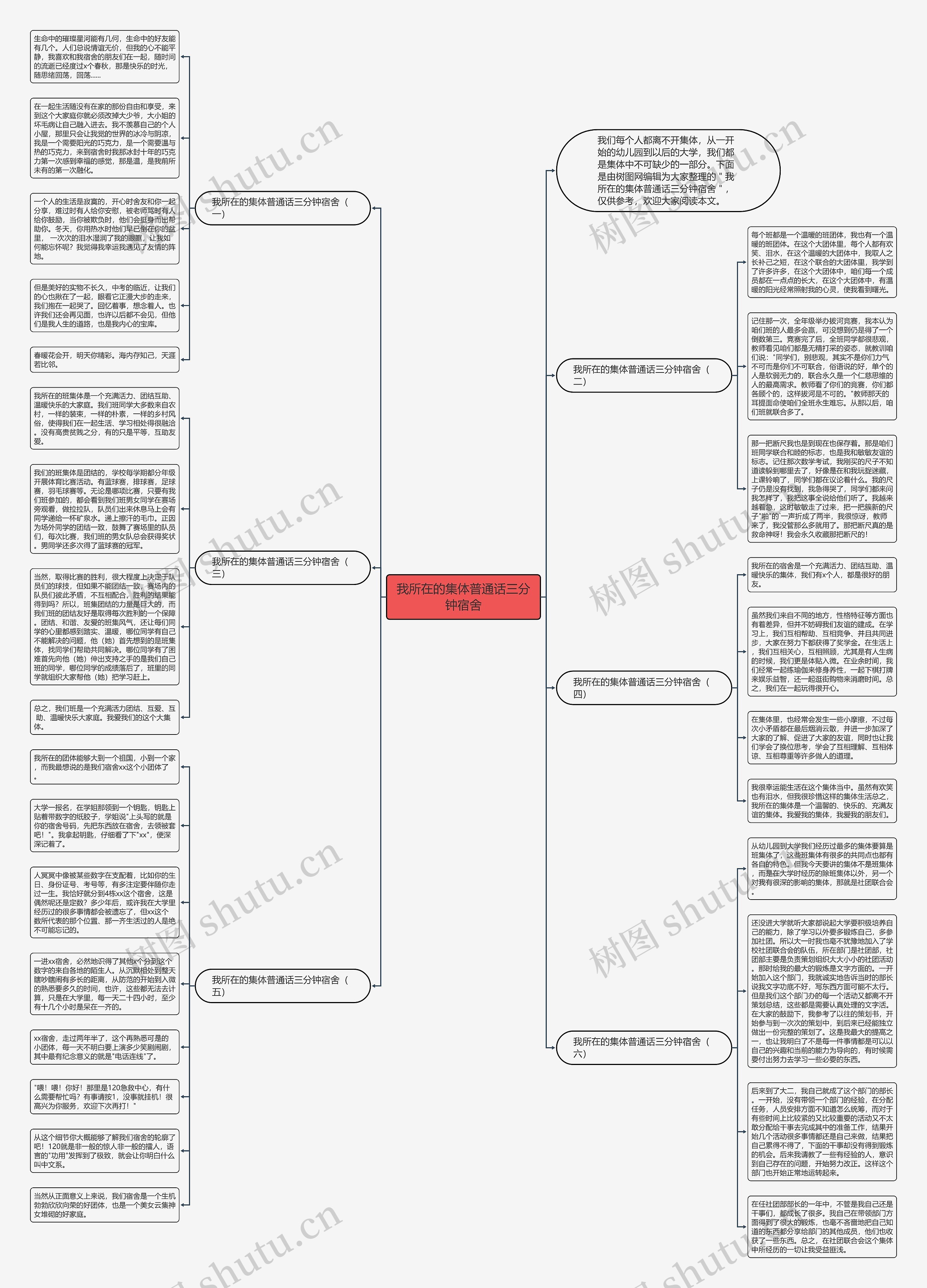 我所在的集体普通话三分钟宿舍思维导图