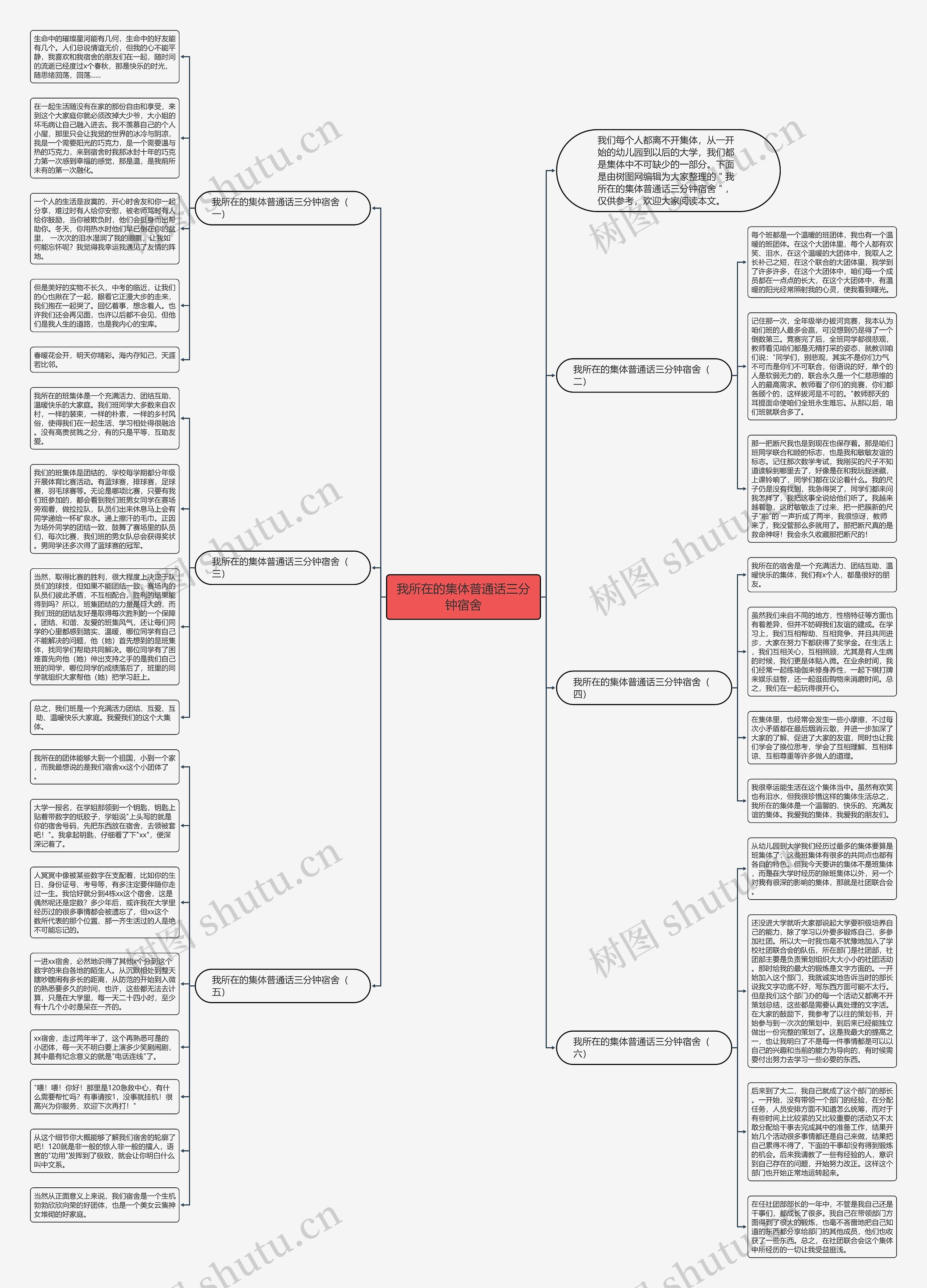 我所在的集体普通话三分钟宿舍思维导图高清图 我所在的集体普通话三分钟宿舍思维导图