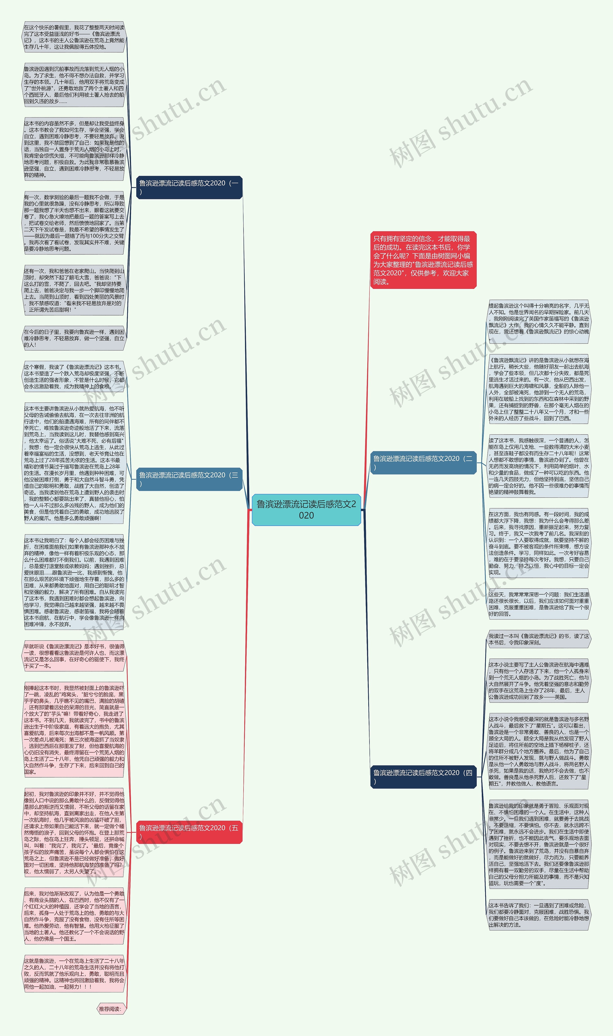 鲁滨逊漂流记读后感范文2020思维导图
