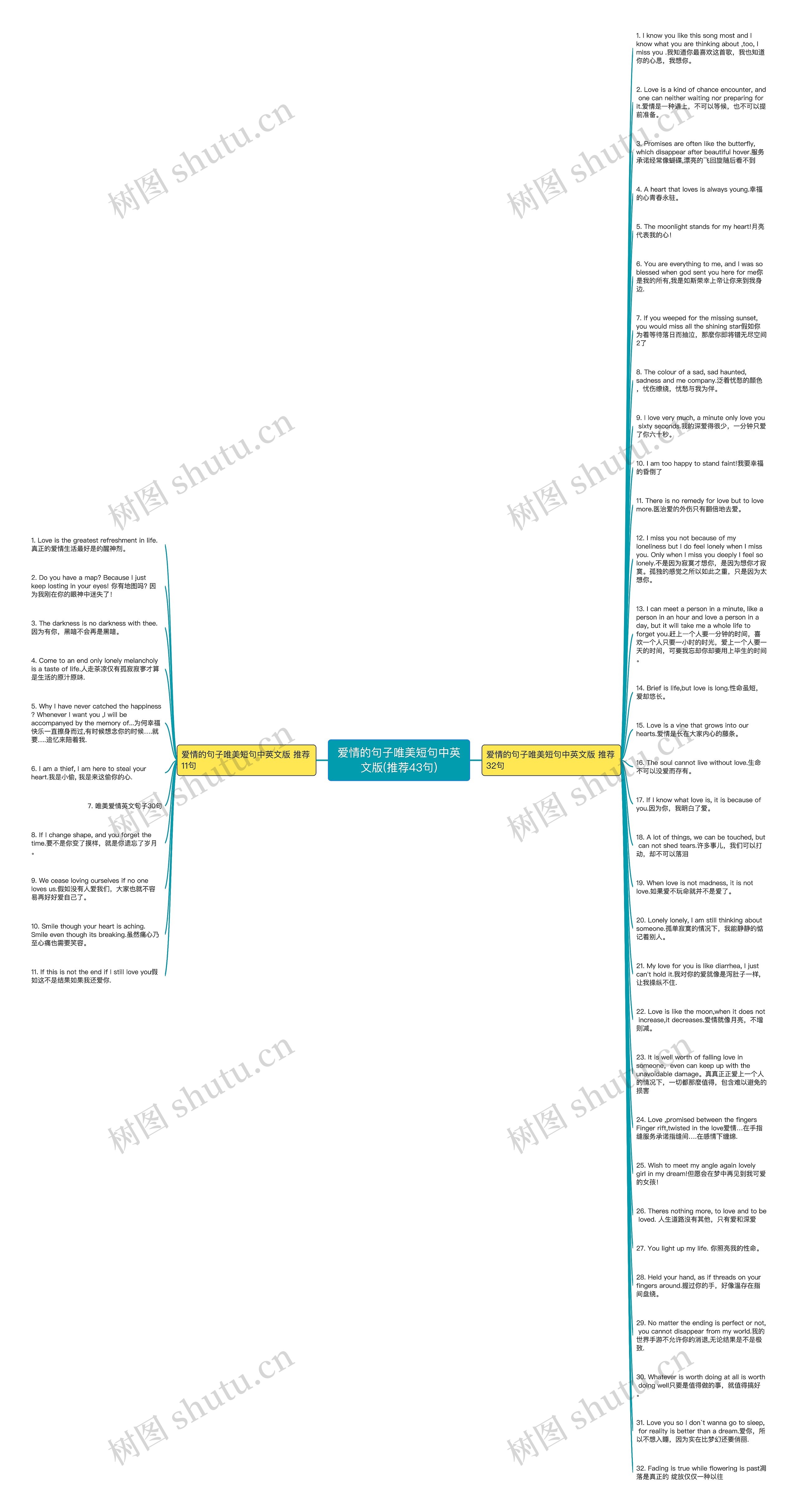 爱情的句子唯美短句中英文版(推荐43句)思维导图