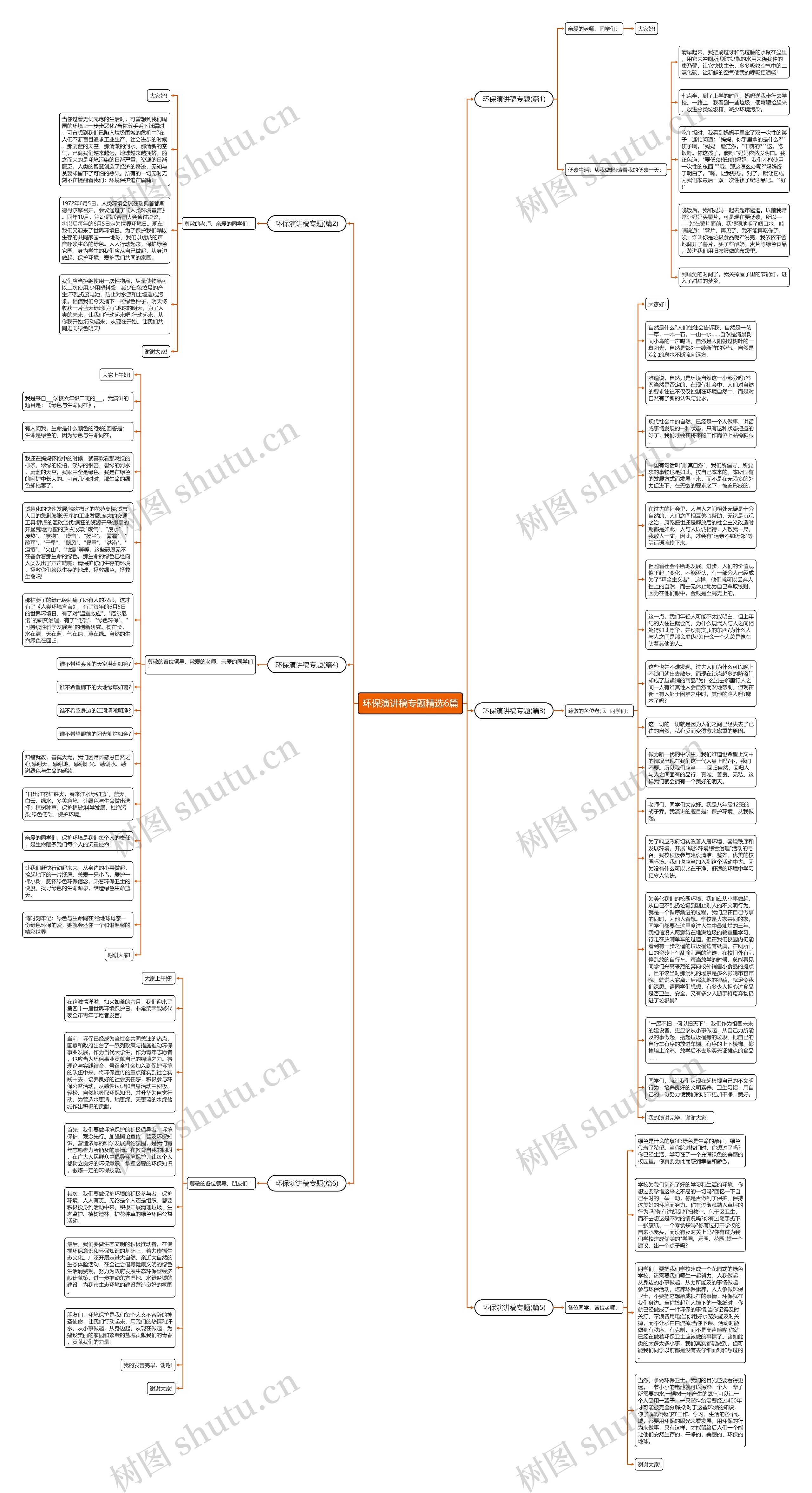 环保演讲稿专题精选6篇思维导图