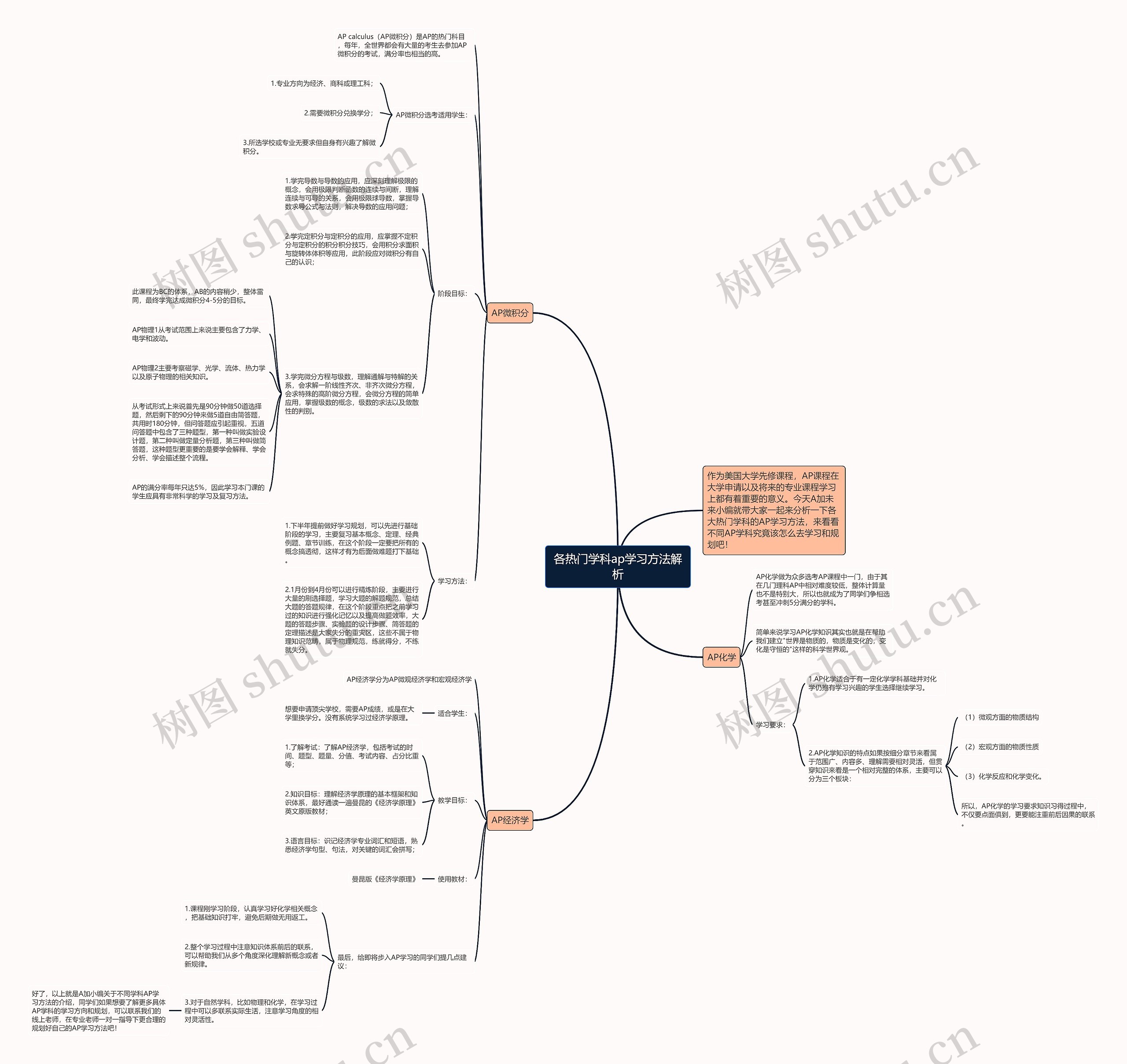 各热门学科ap学习方法解析思维导图