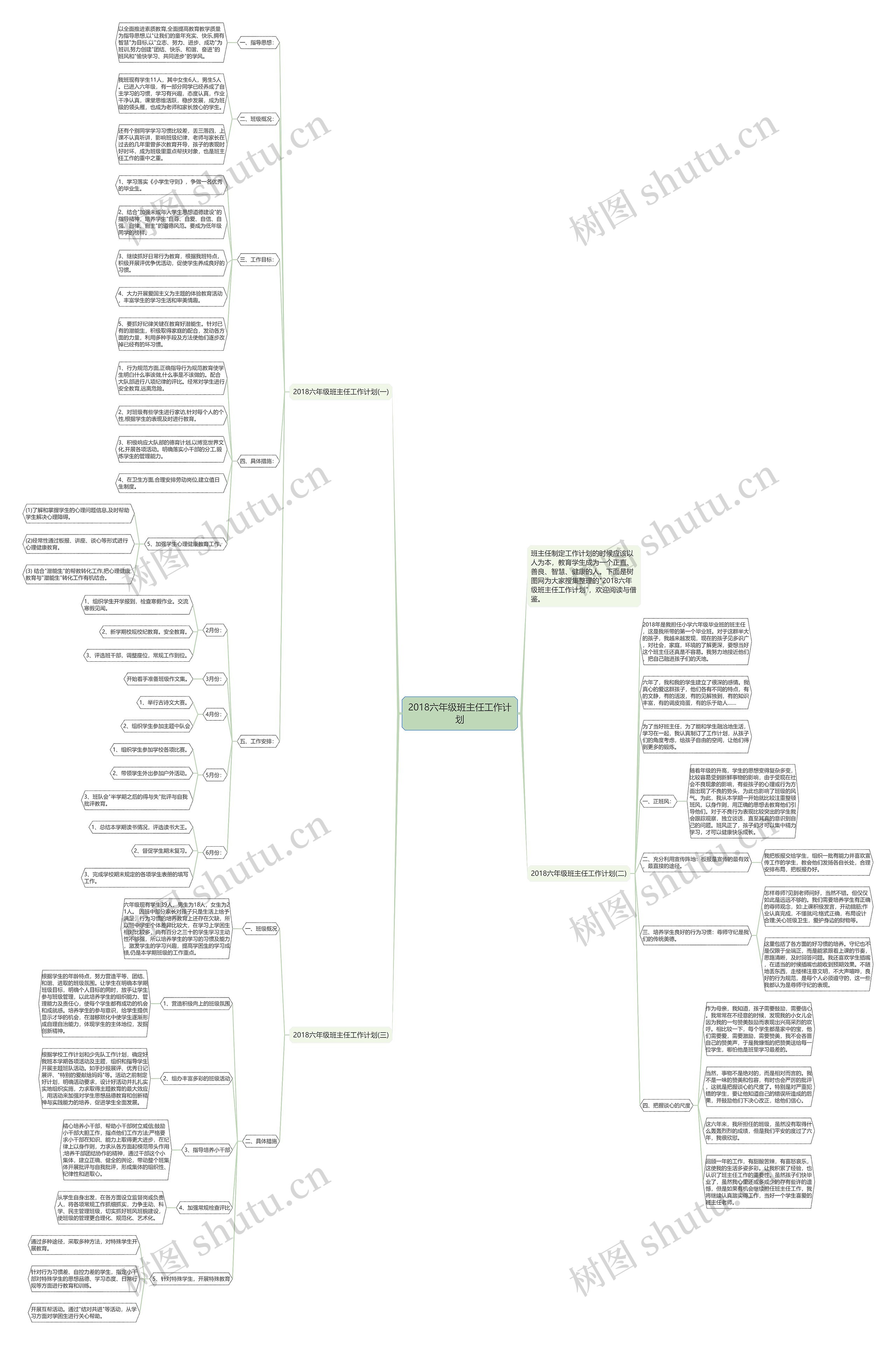 2018六年级班主任工作计划思维导图