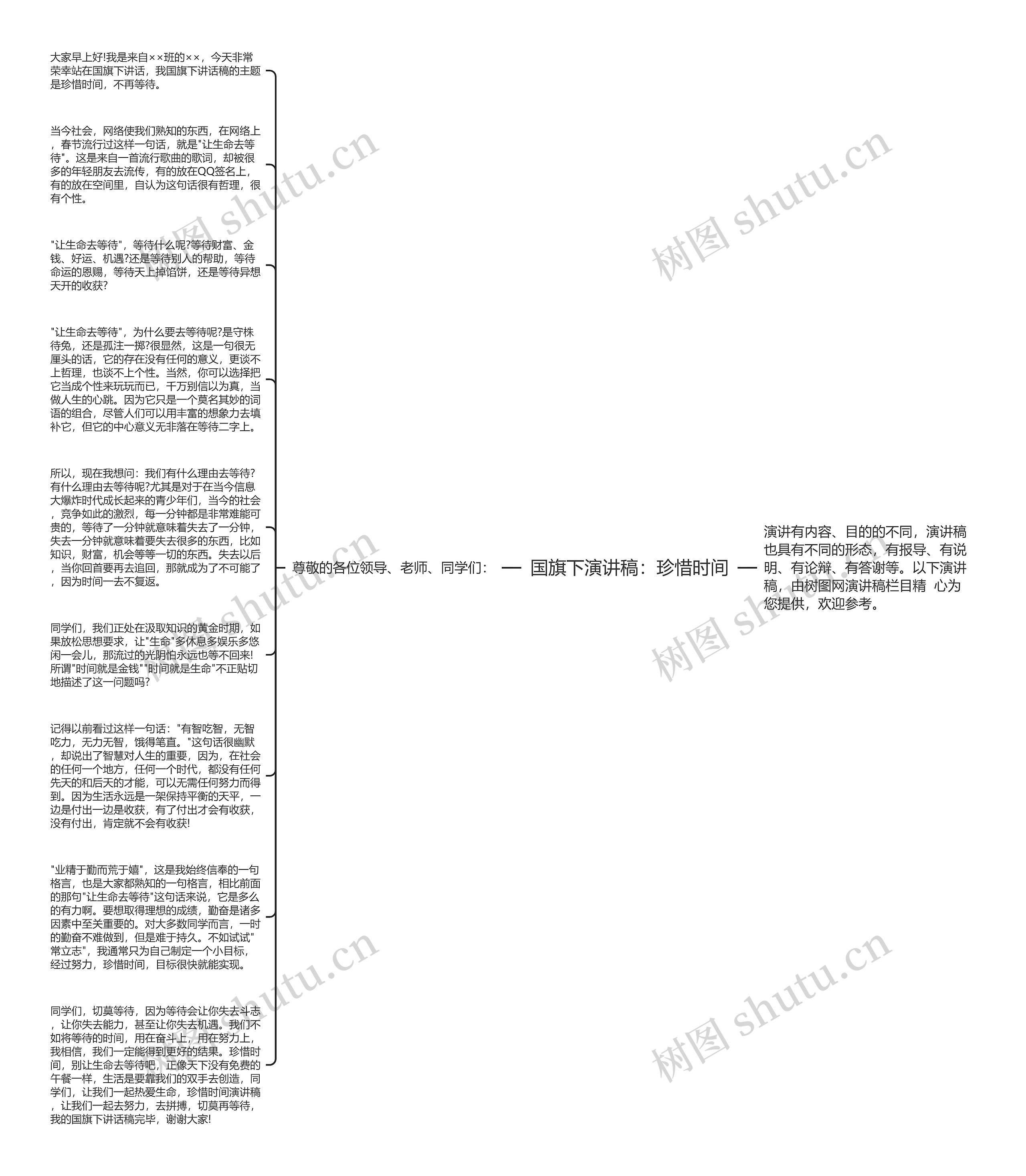 国旗下演讲稿：珍惜时间思维导图