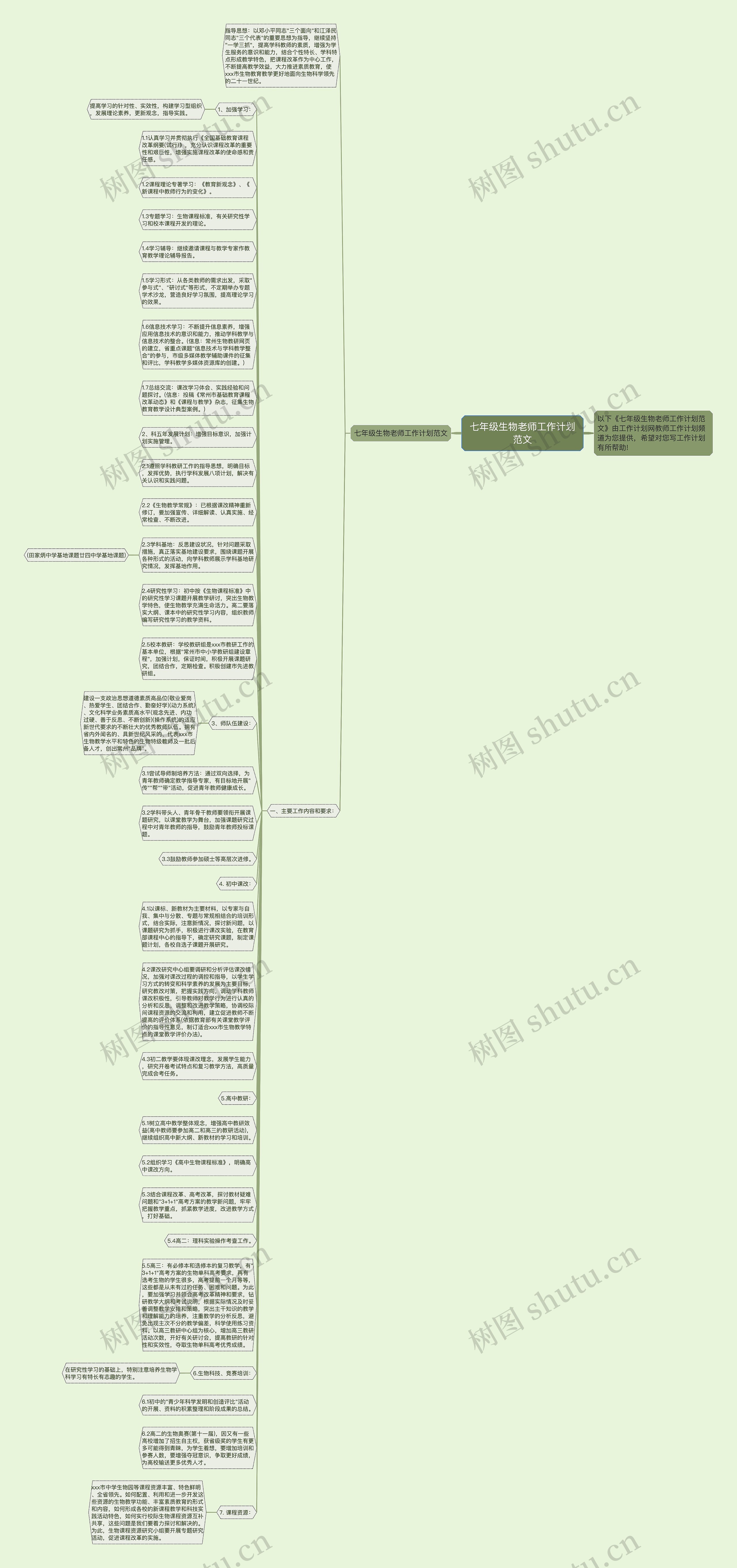 七年级生物老师工作计划范文思维导图