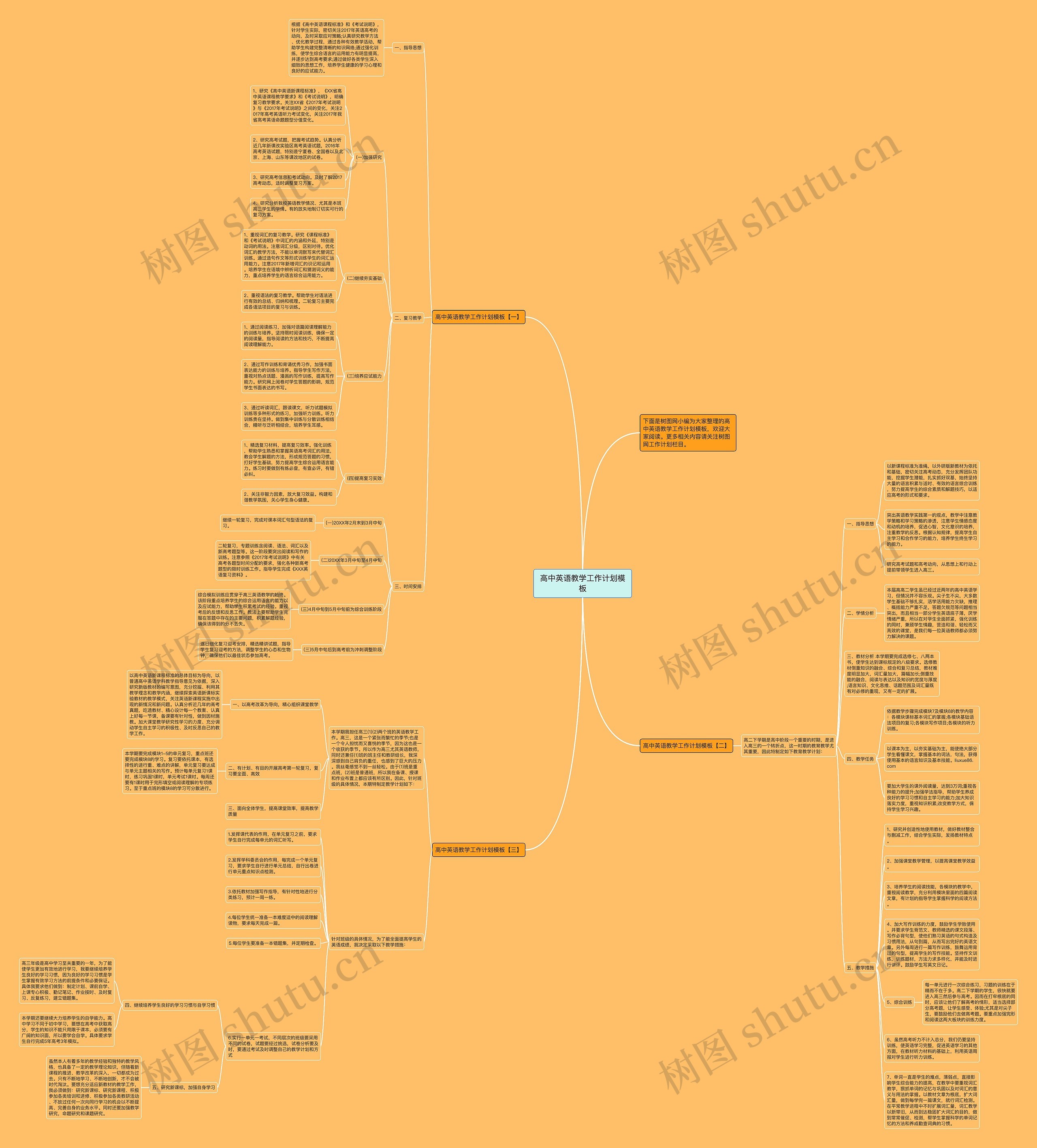 高中英语教学工作计划思维导图