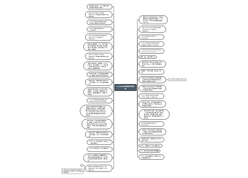 A-Level化学课程内容介绍