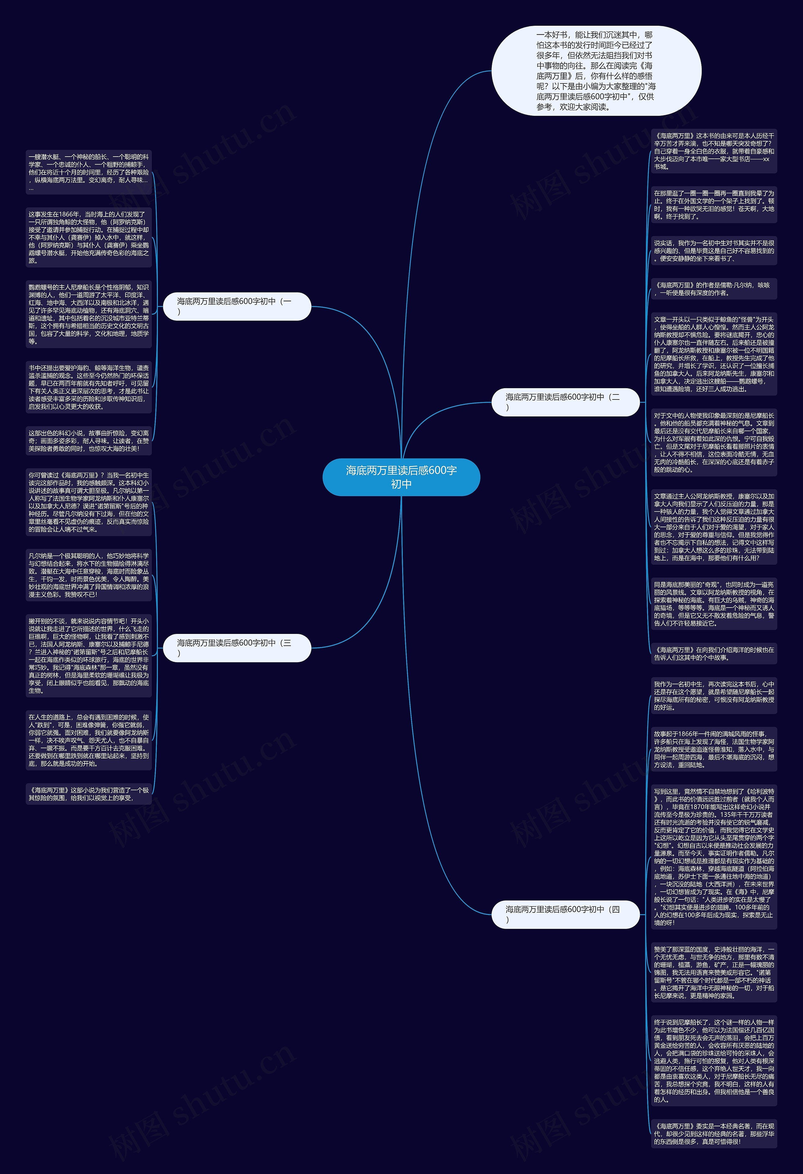 海底两万里读后感600字初中思维导图