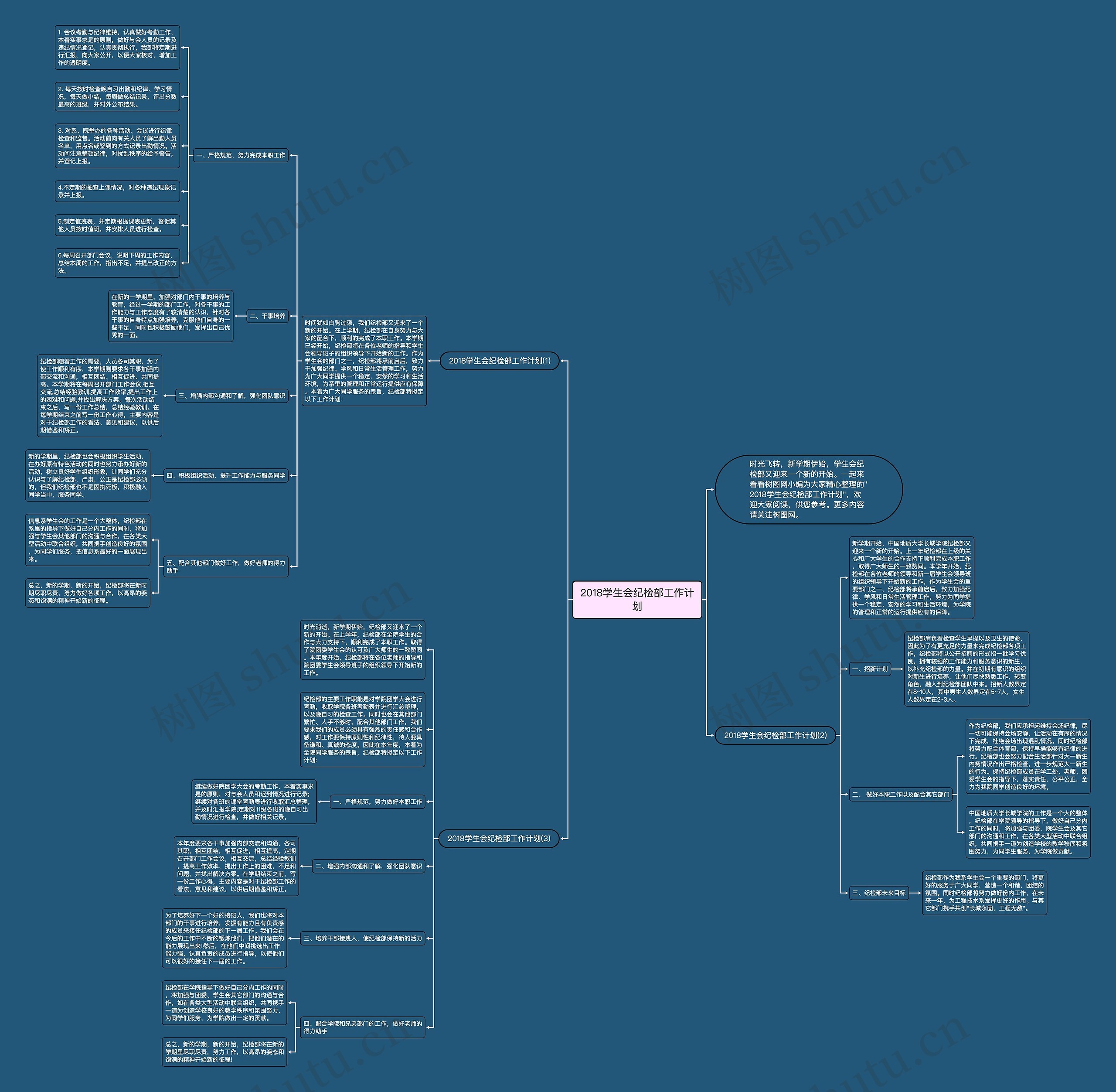 2018学生会纪检部工作计划思维导图