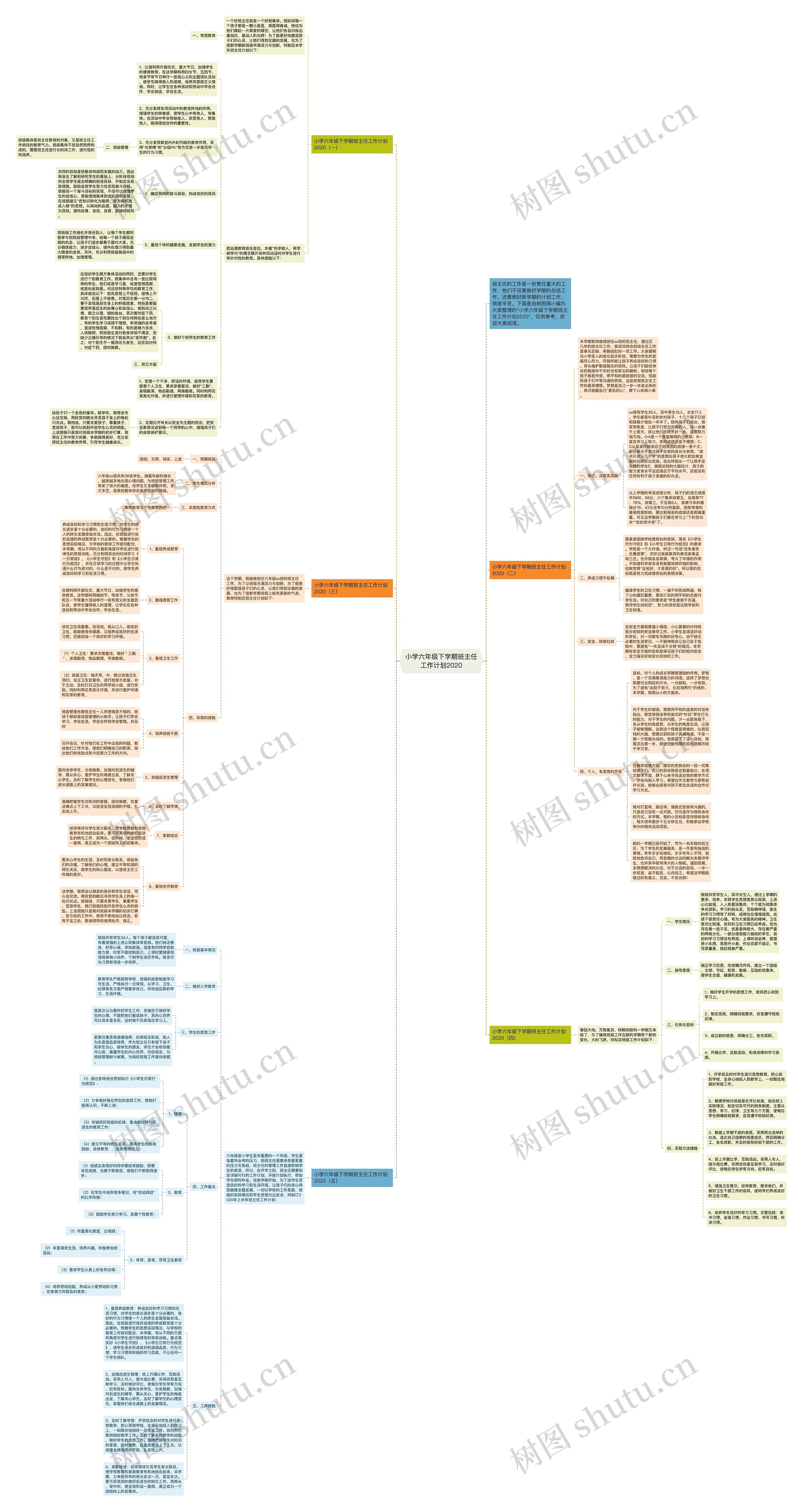 小学六年级下学期班主任工作计划2020思维导图