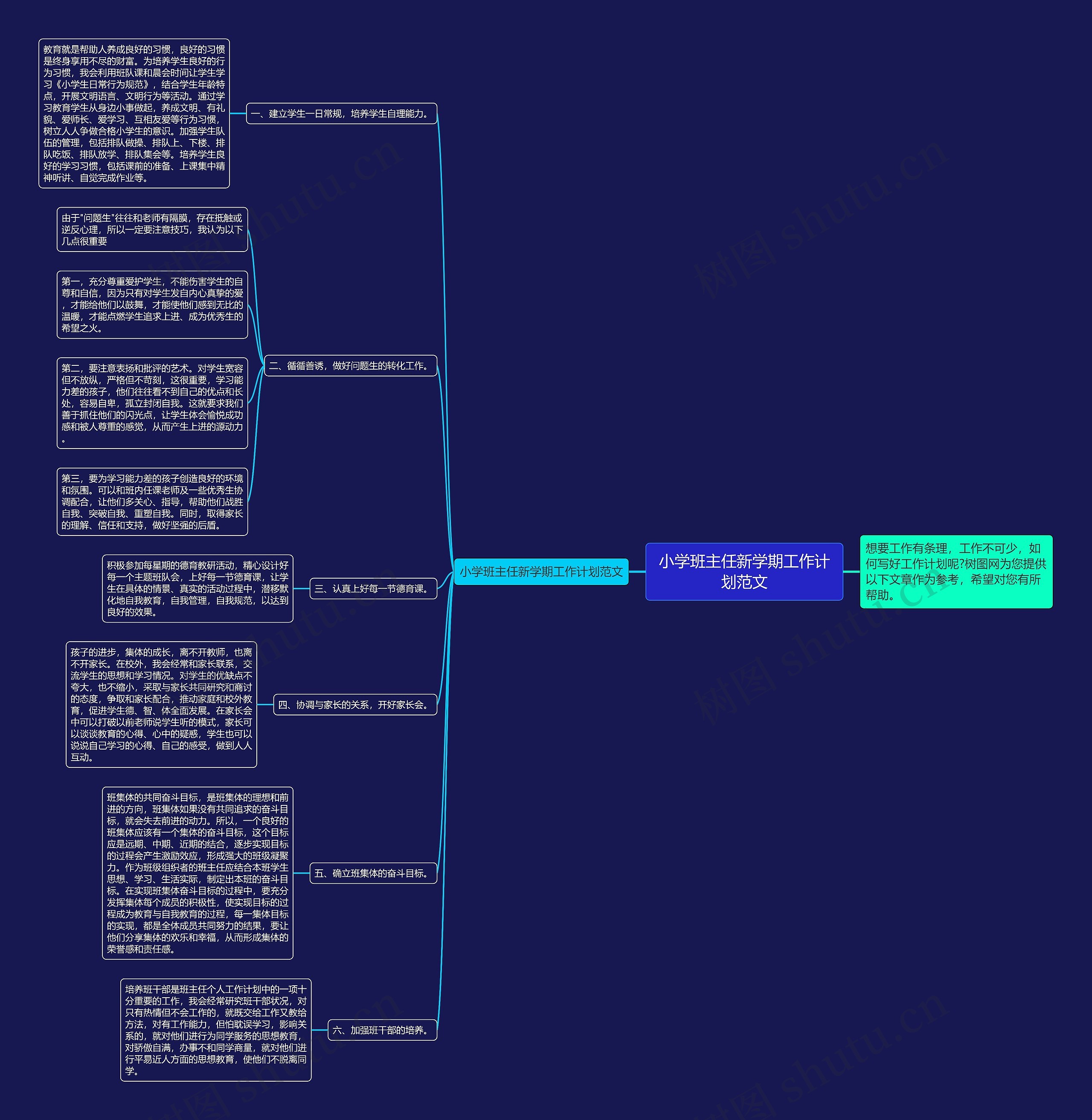 小学班主任新学期工作计划范文思维导图