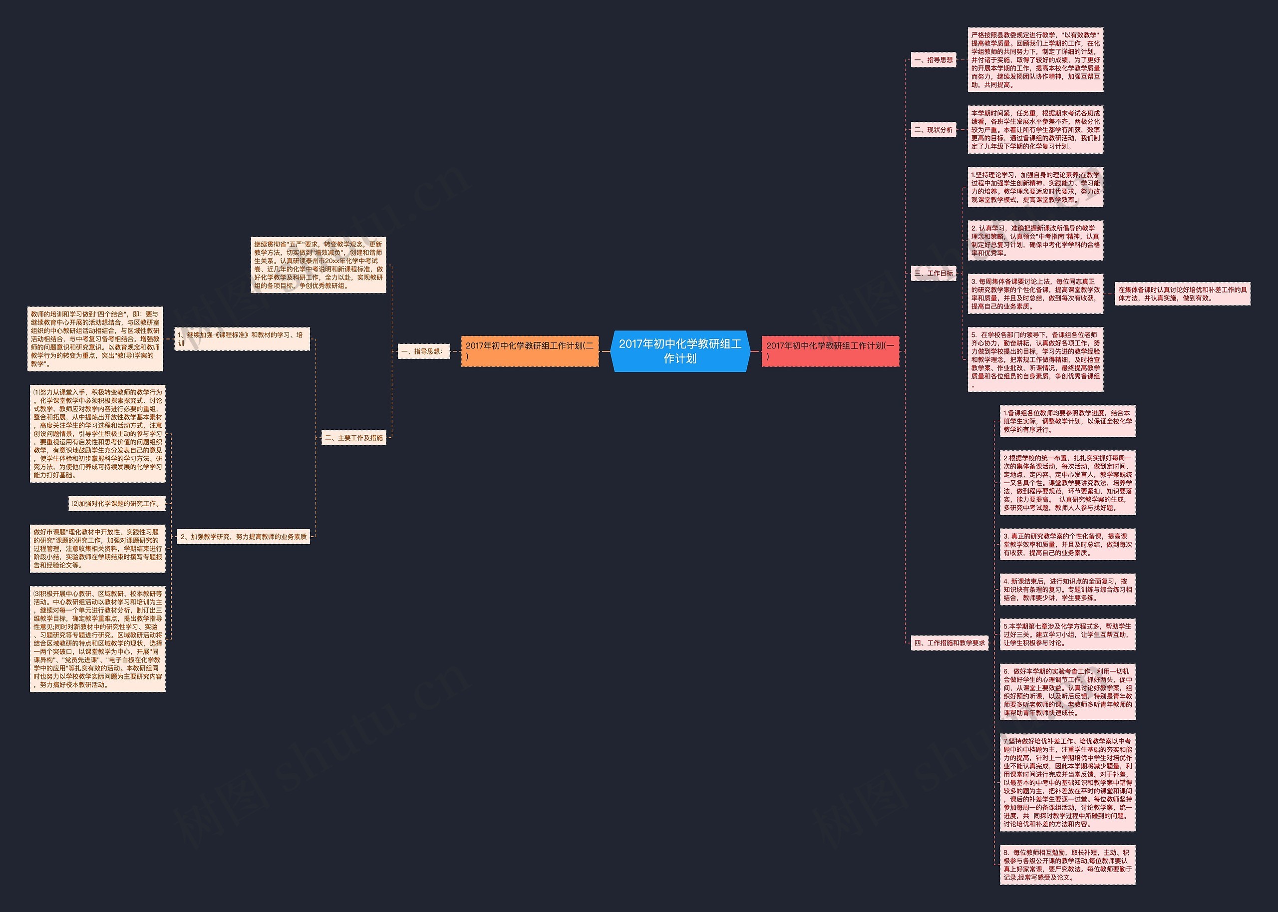 2017年初中化学教研组工作计划思维导图