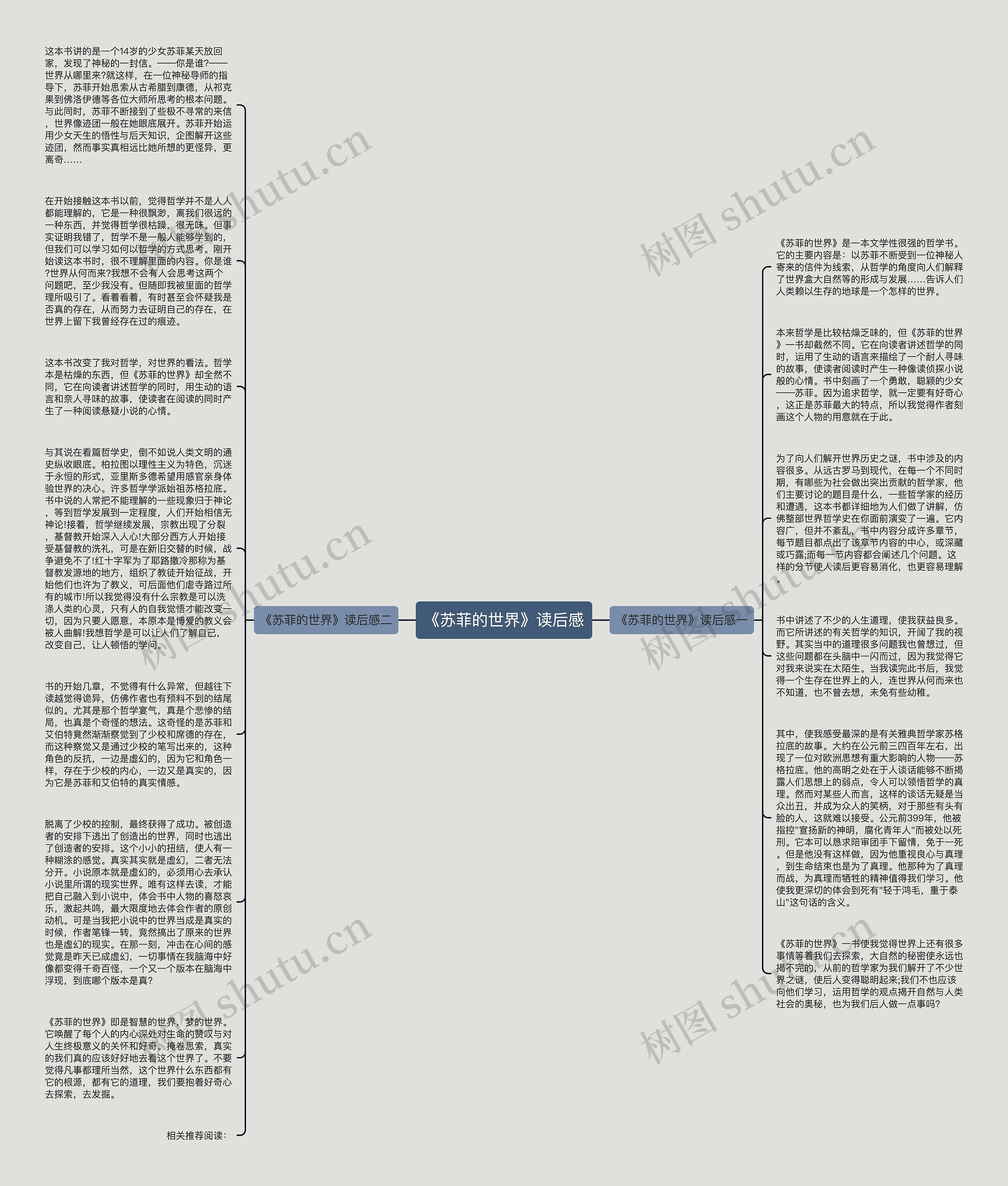 《苏菲的世界》读后感思维导图高清图 《苏菲的世界》读后感思维导图