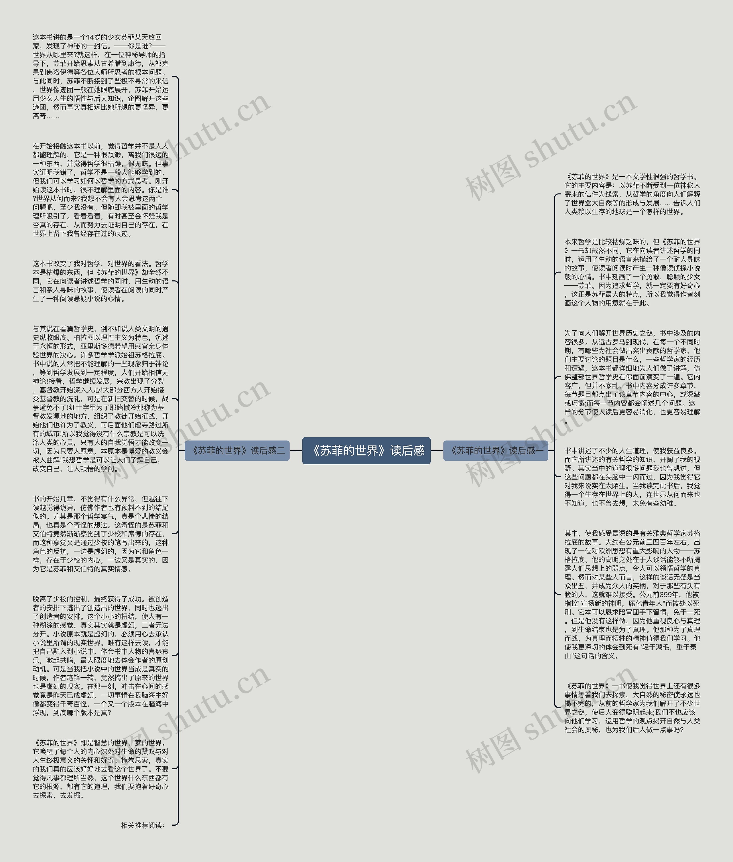 《苏菲的世界》读后感思维导图