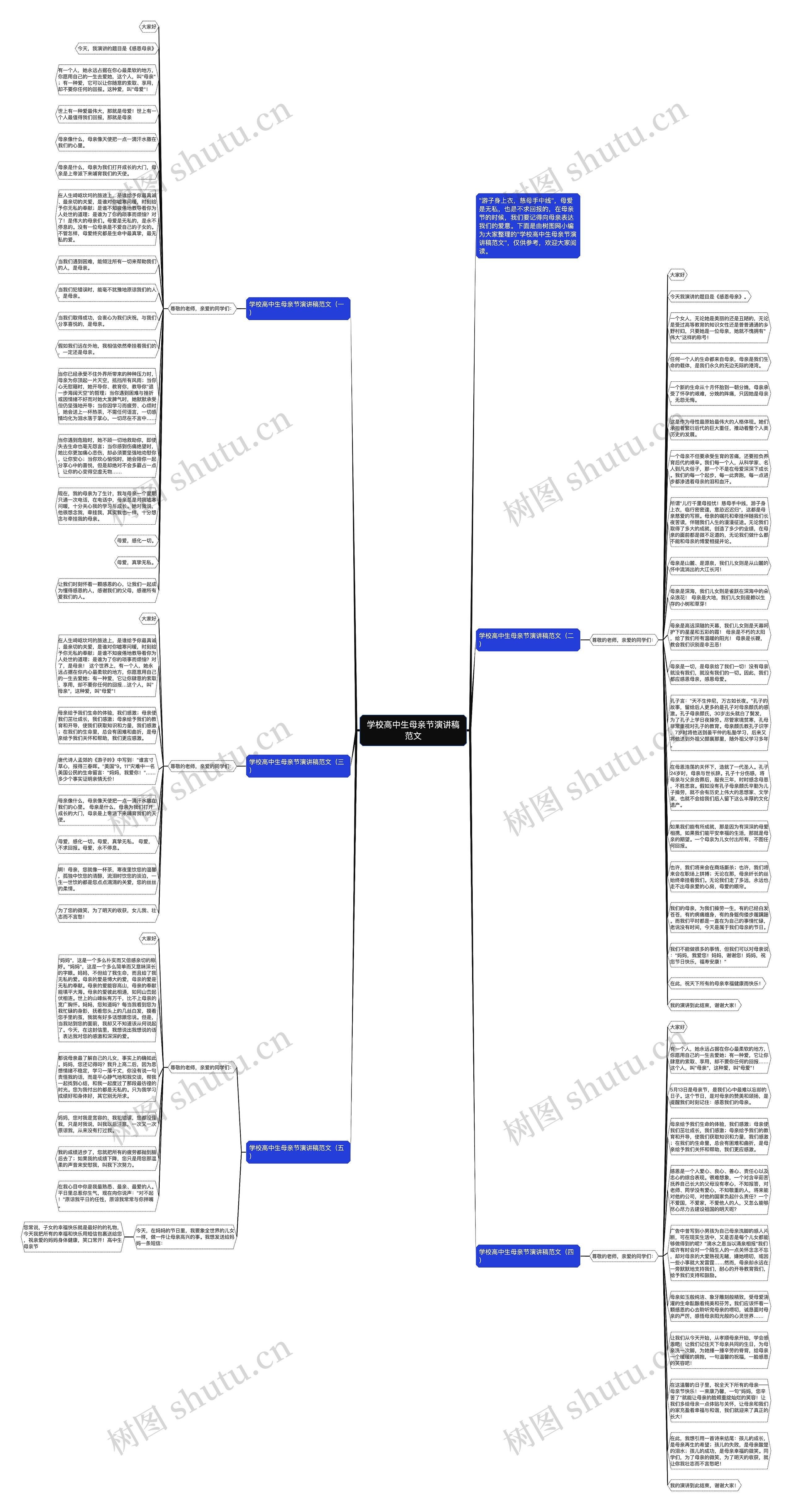 学校高中生母亲节演讲稿范文思维导图