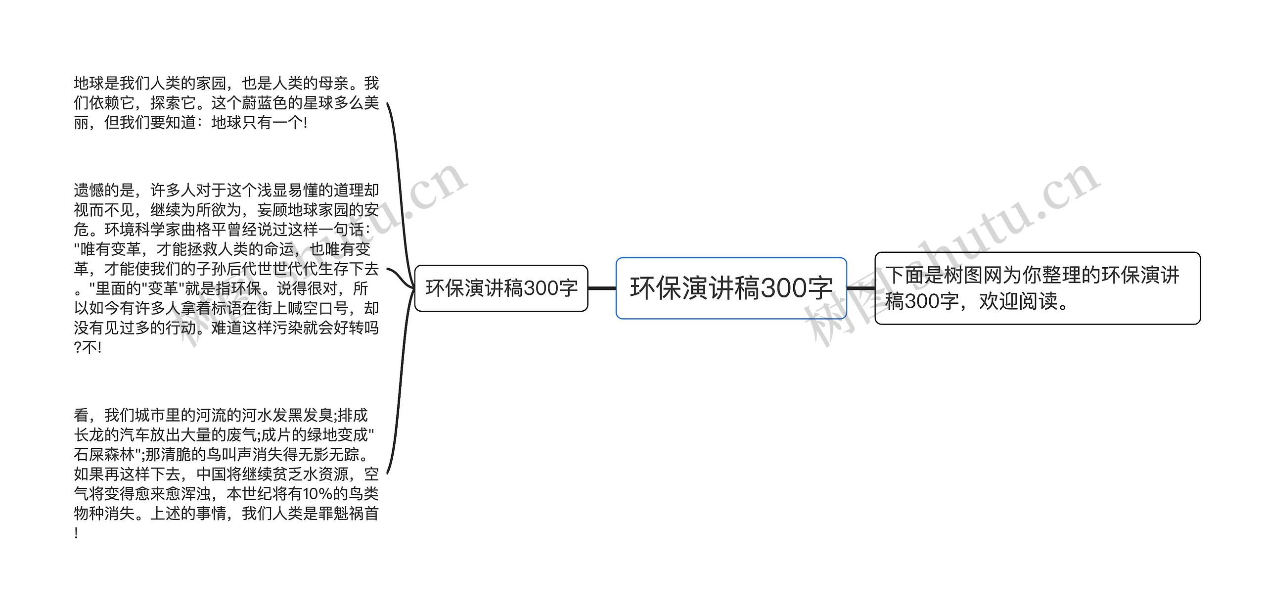 环保演讲稿300字思维导图