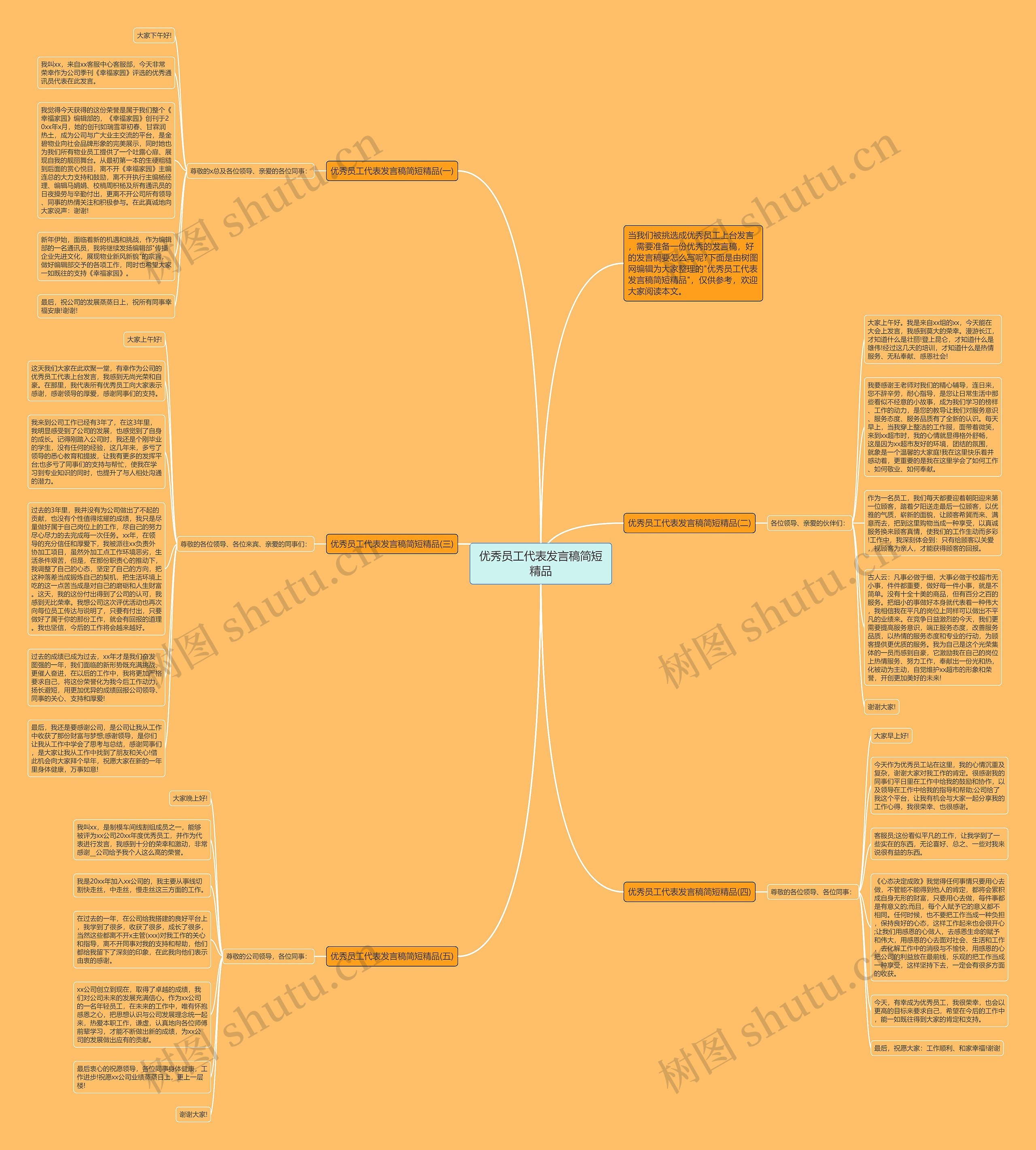优秀员工代表发言稿简短精品思维导图