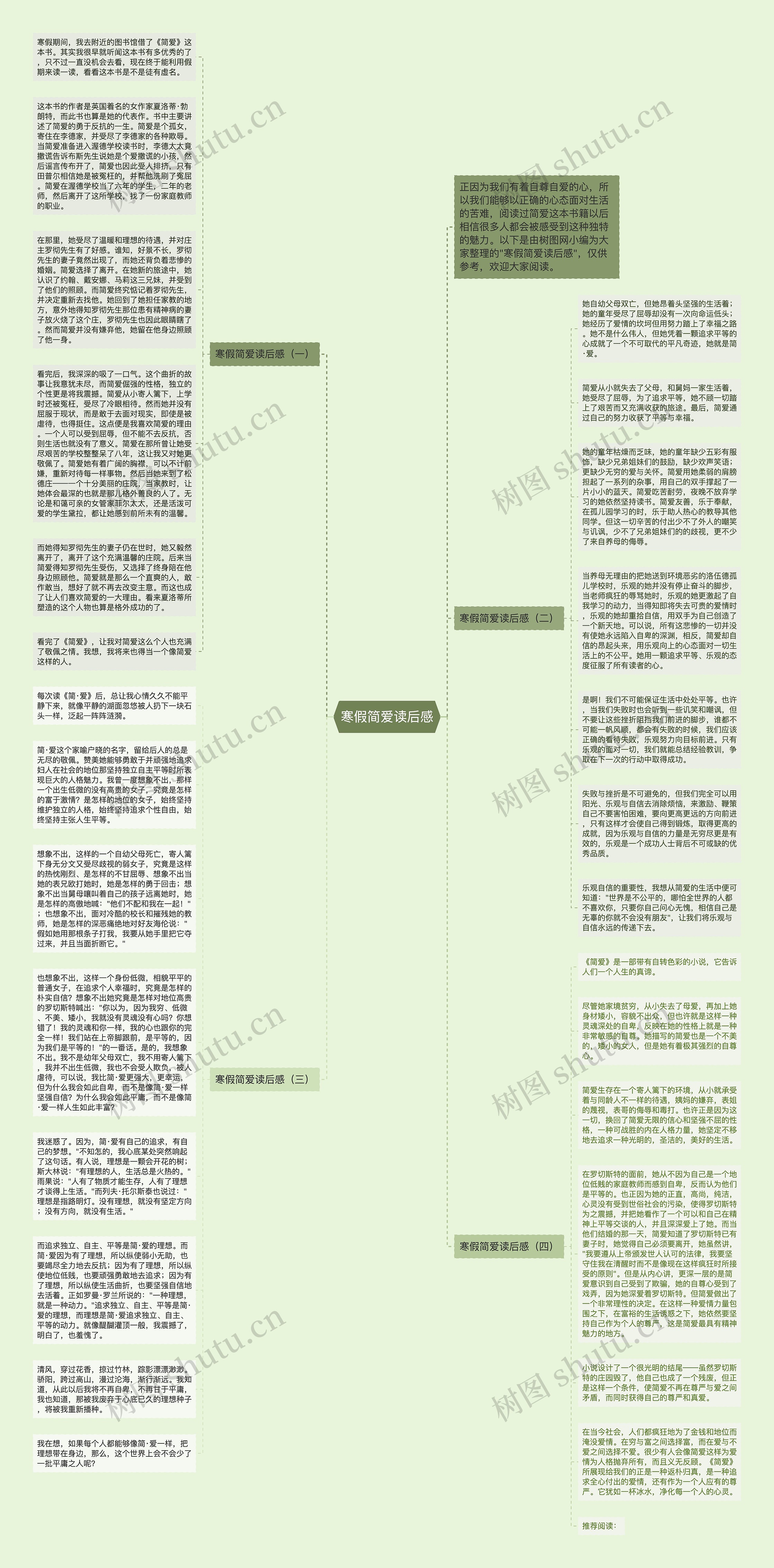 寒假简爱读后感思维导图