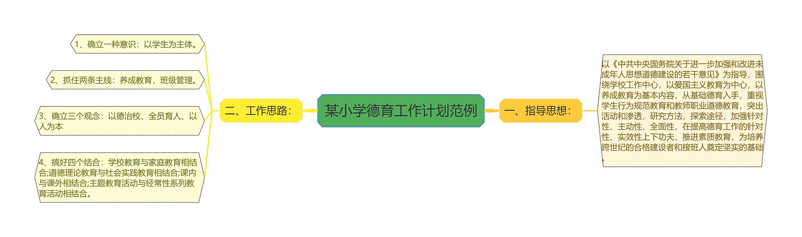 某小学德育工作计划范例思维导图