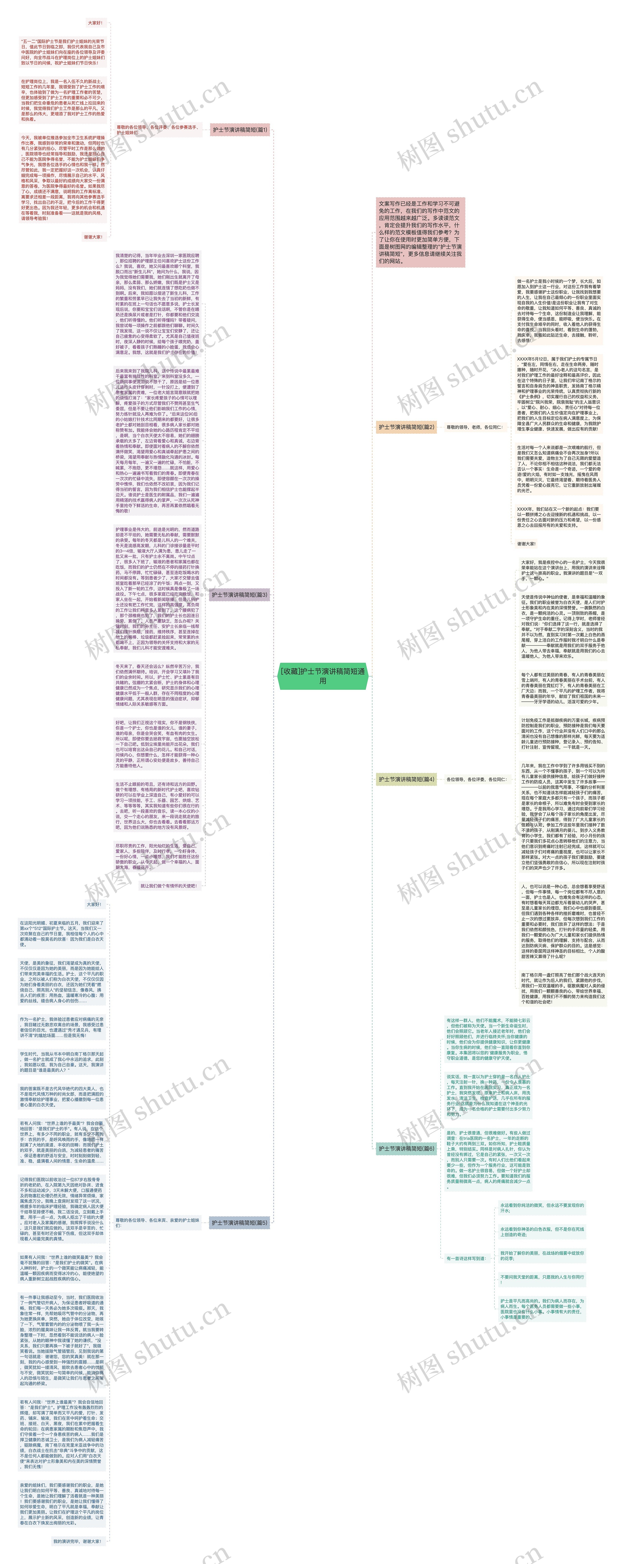 [收藏]护士节演讲稿简短通用思维导图