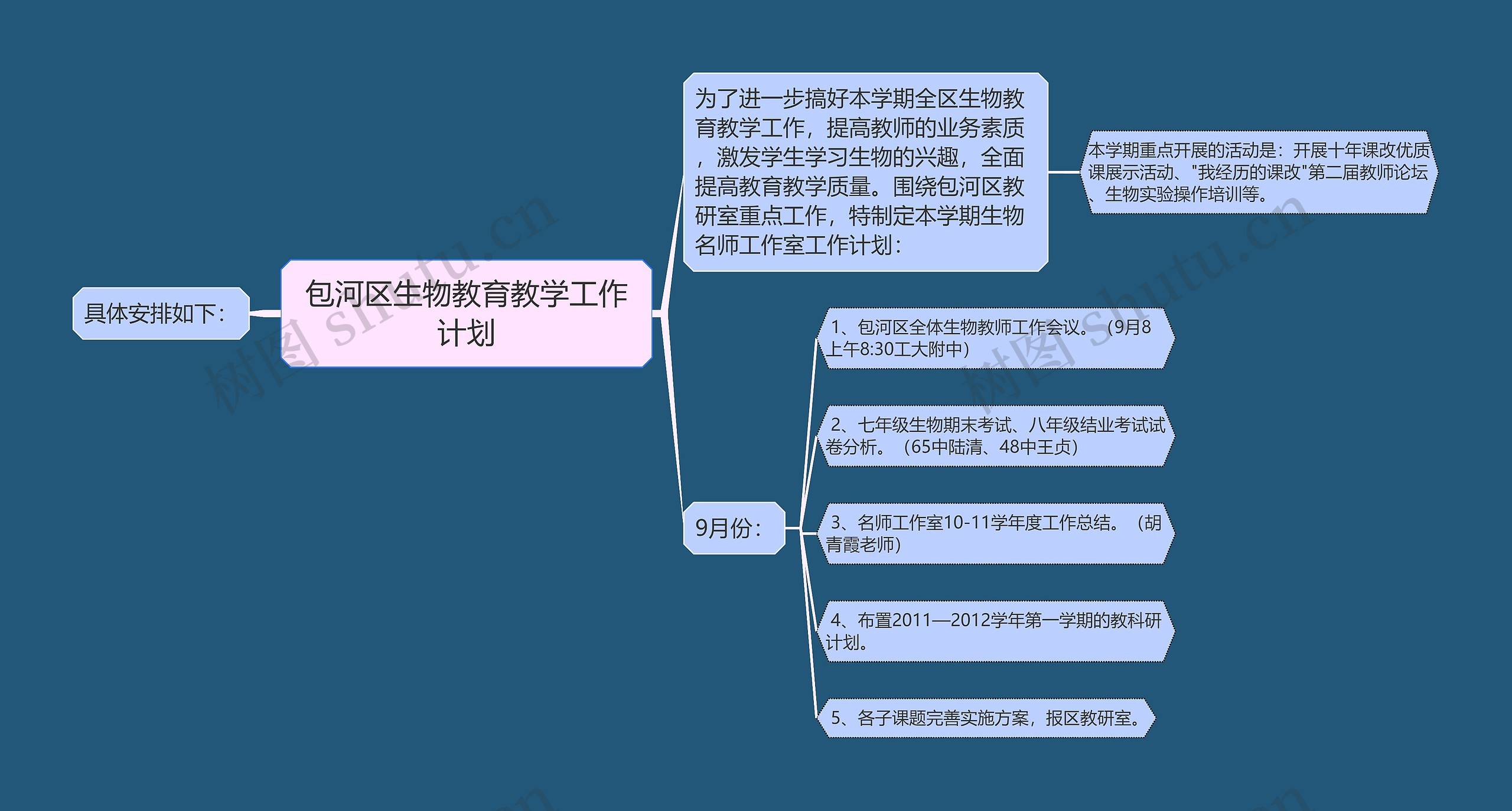 包河区生物教育教学工作计划思维导图