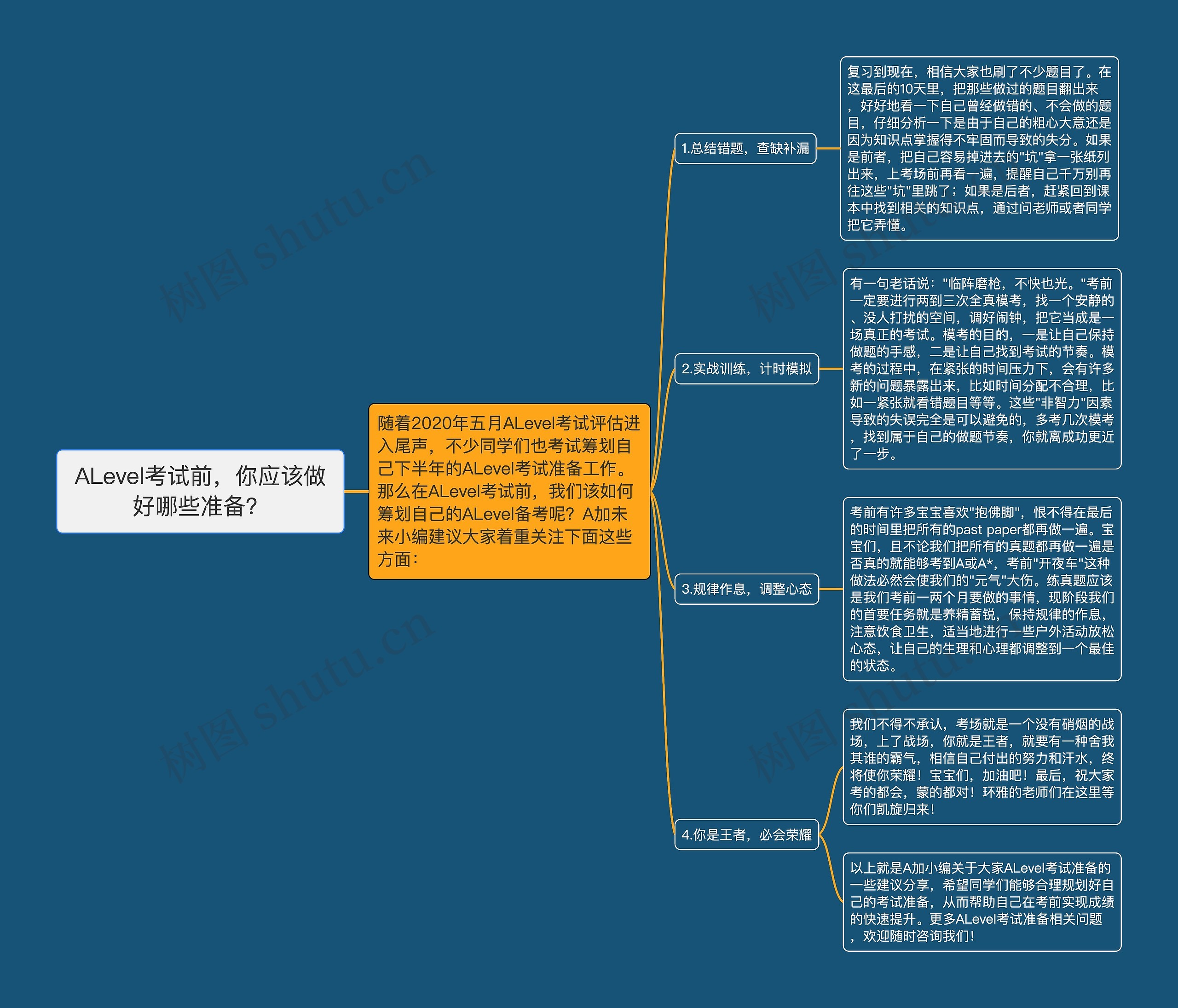 ALevel考试前，你应该做好哪些准备？思维导图