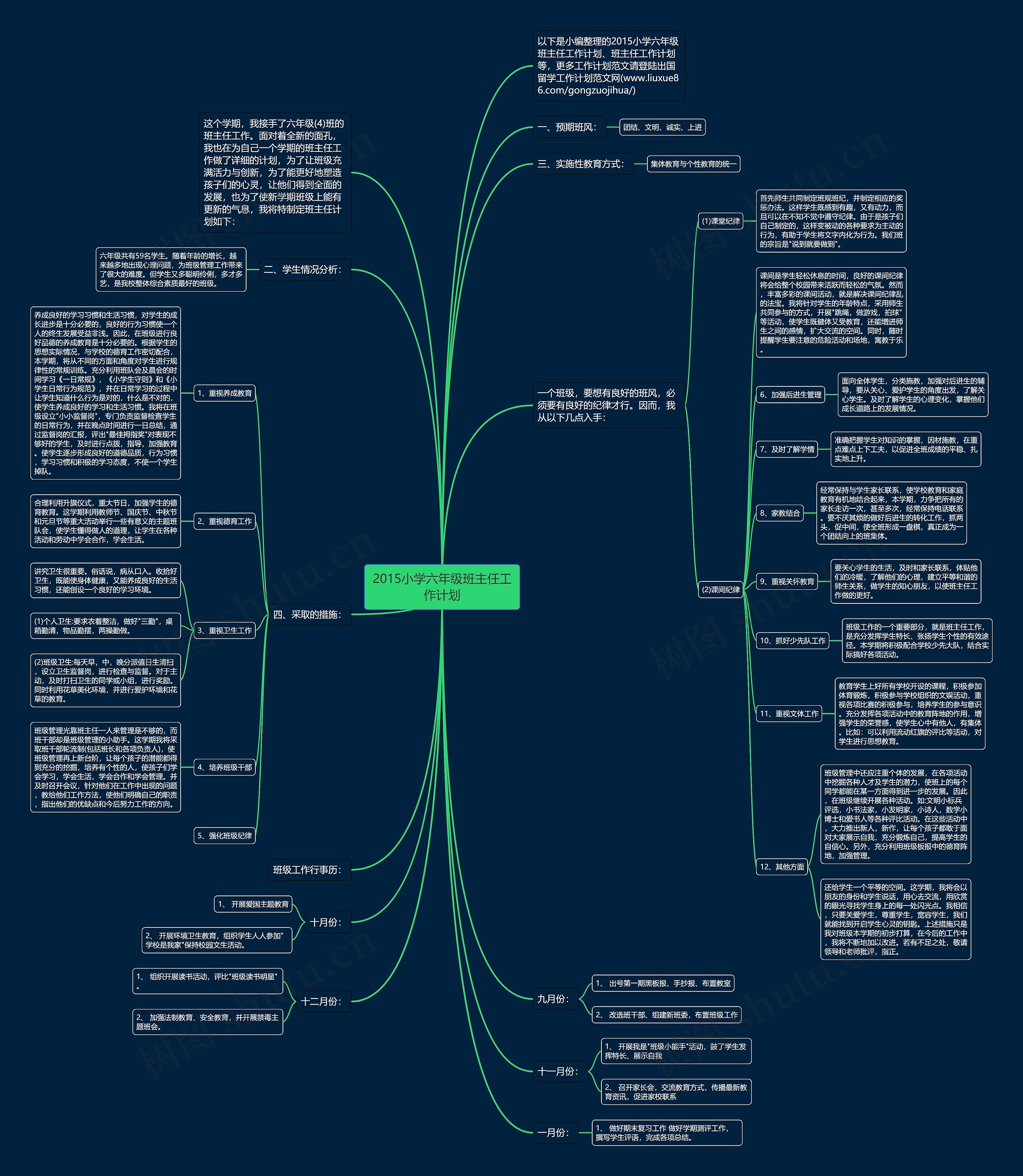 2015小学六年级班主任工作计划思维导图