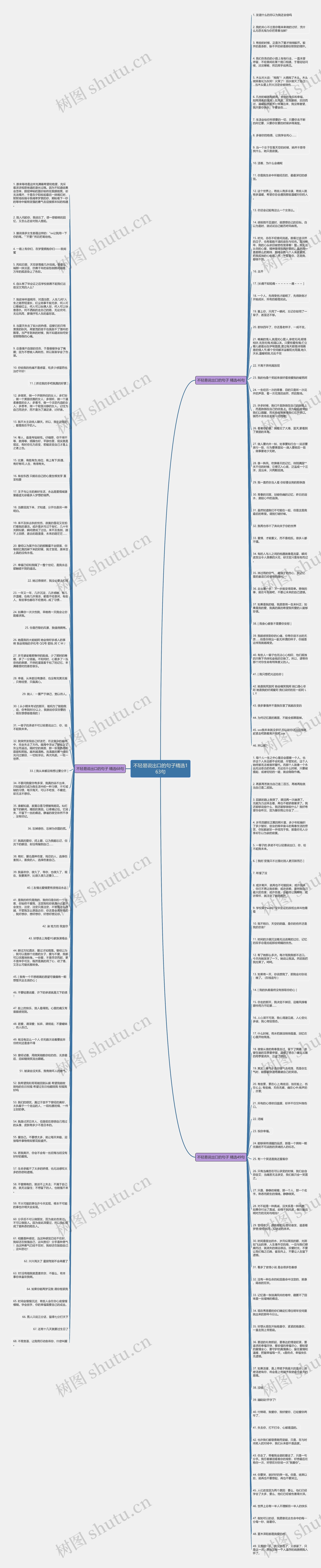 不轻易说出口的句子精选163句思维导图