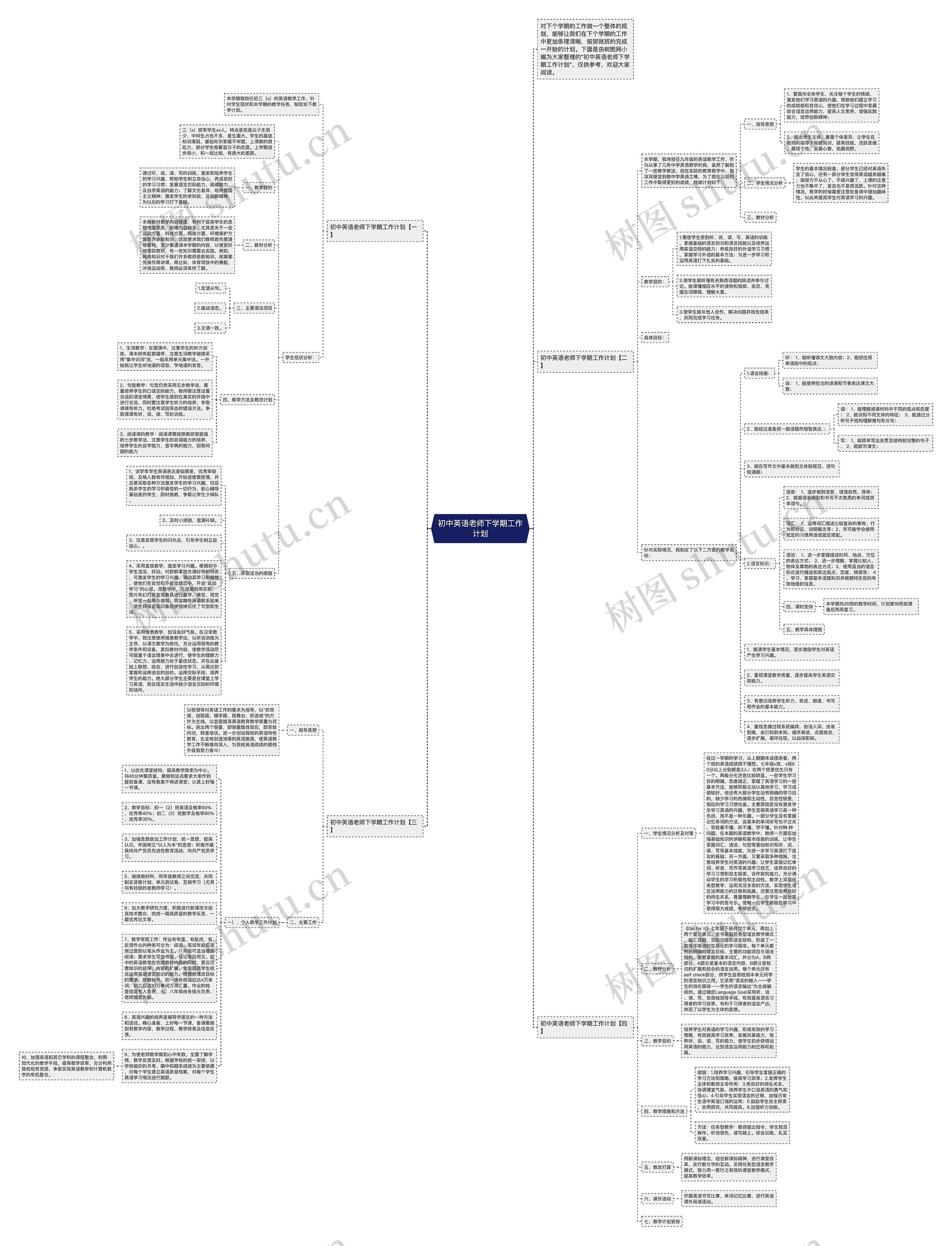 初中英语老师下学期工作计划思维导图