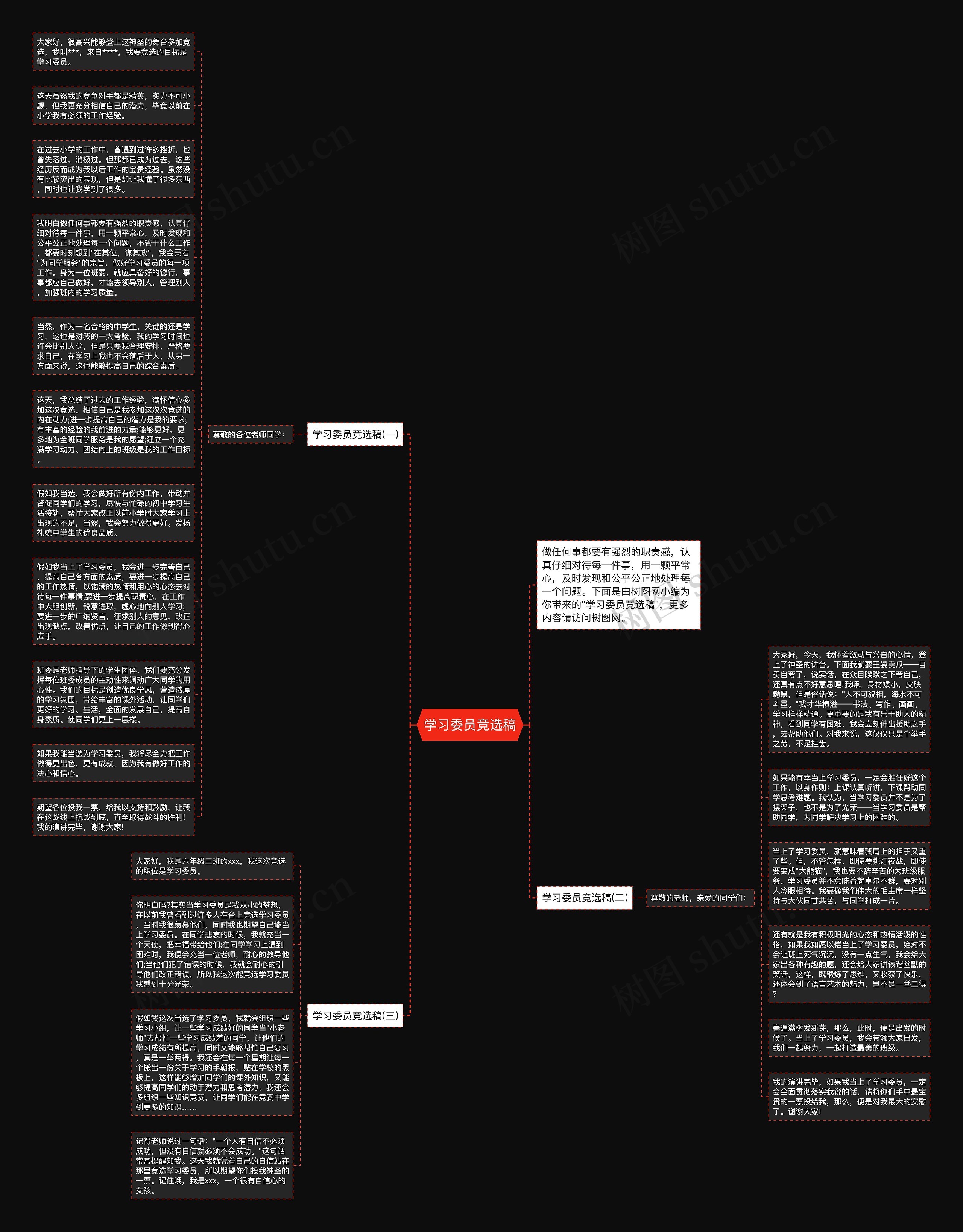 学习委员竞选稿思维导图