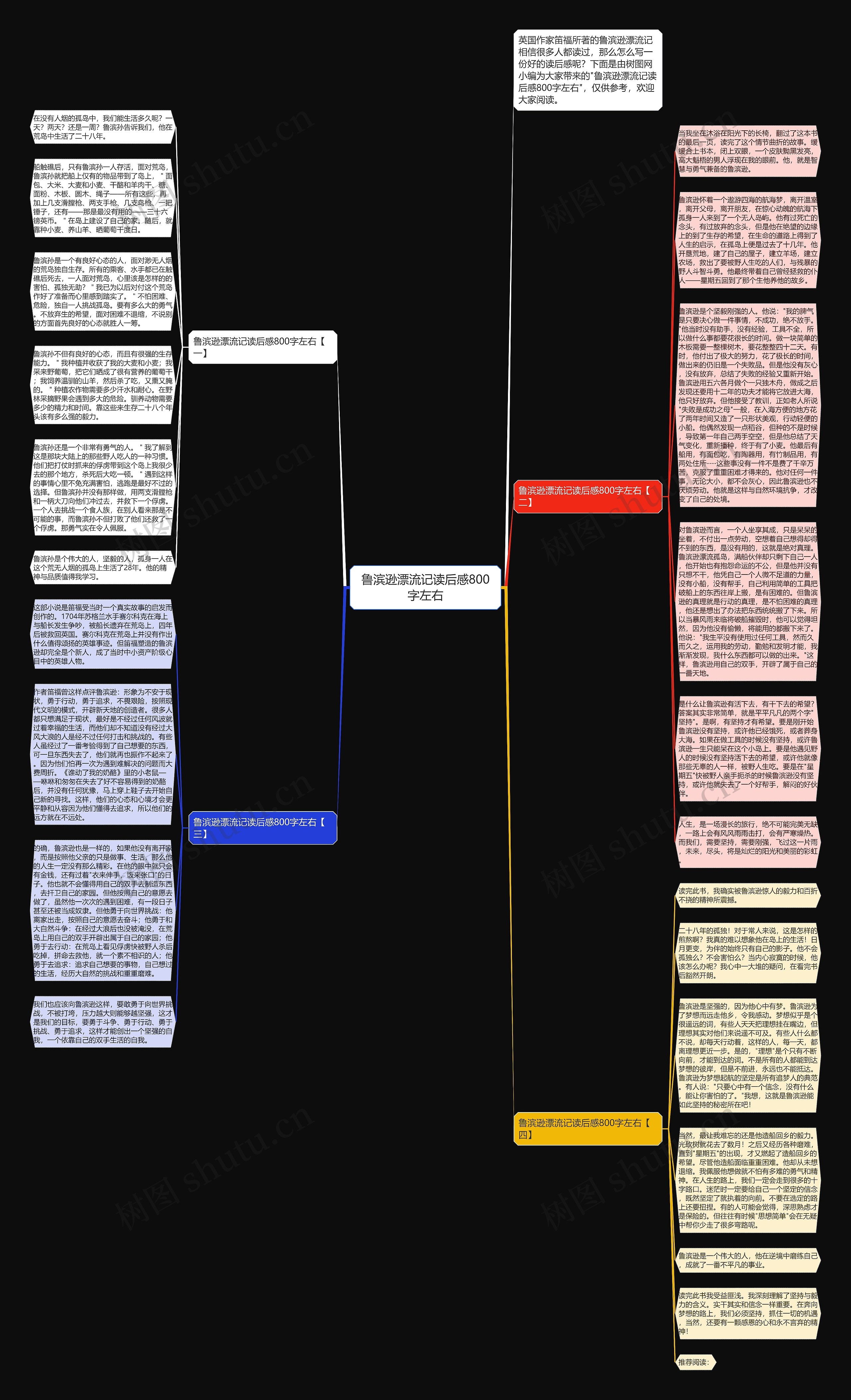鲁滨逊漂流记读后感800字左右思维导图