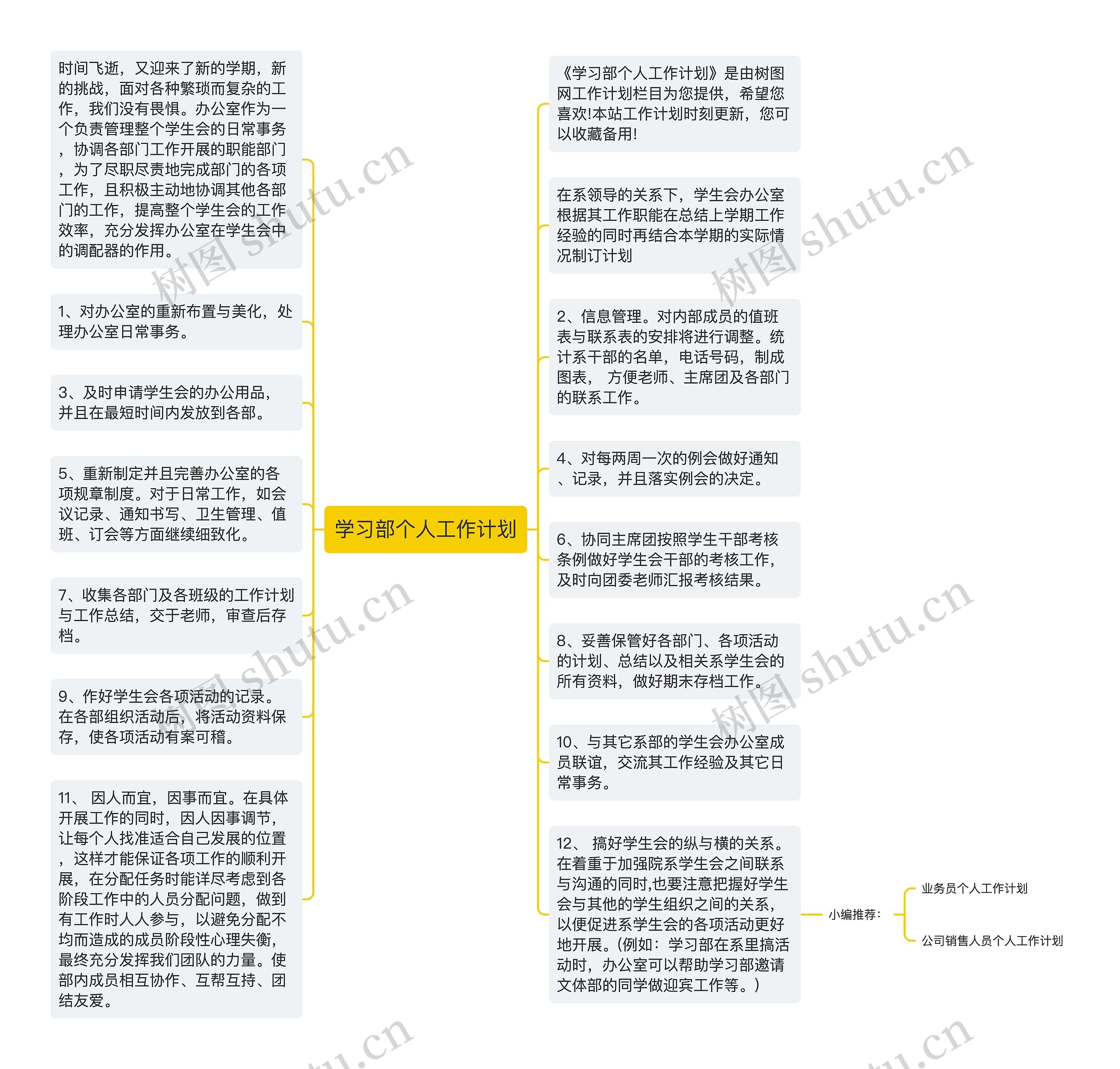 学习部个人工作计划思维导图