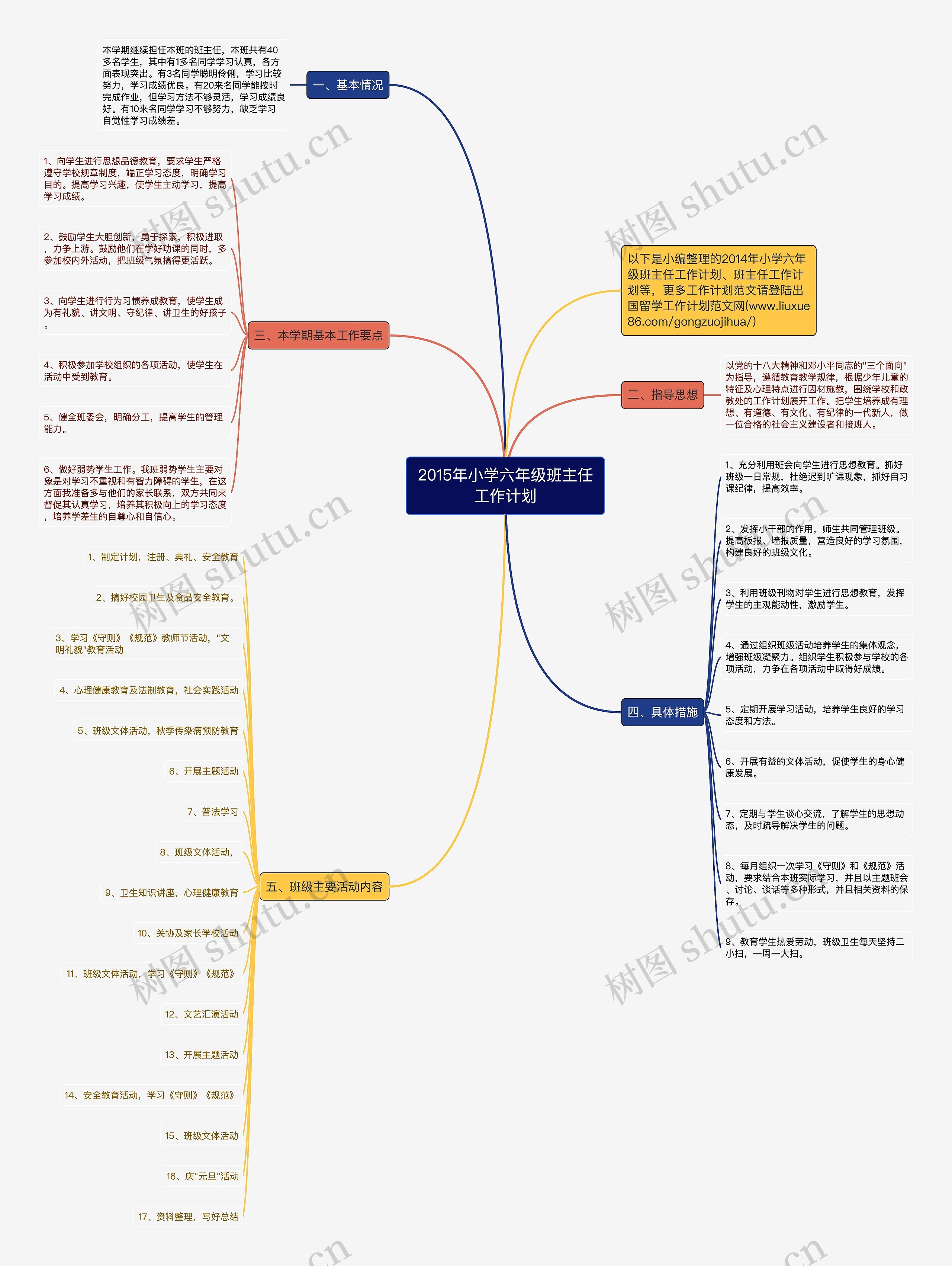 2015年小学六年级班主任工作计划思维导图