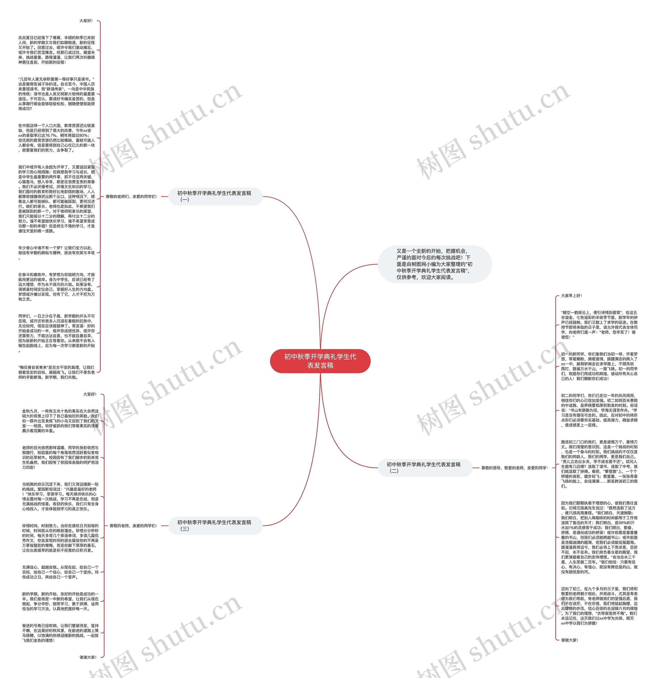 初中秋季开学典礼学生代表发言稿思维导图高清图 初中秋季开学典礼学生代表发言稿思维导图