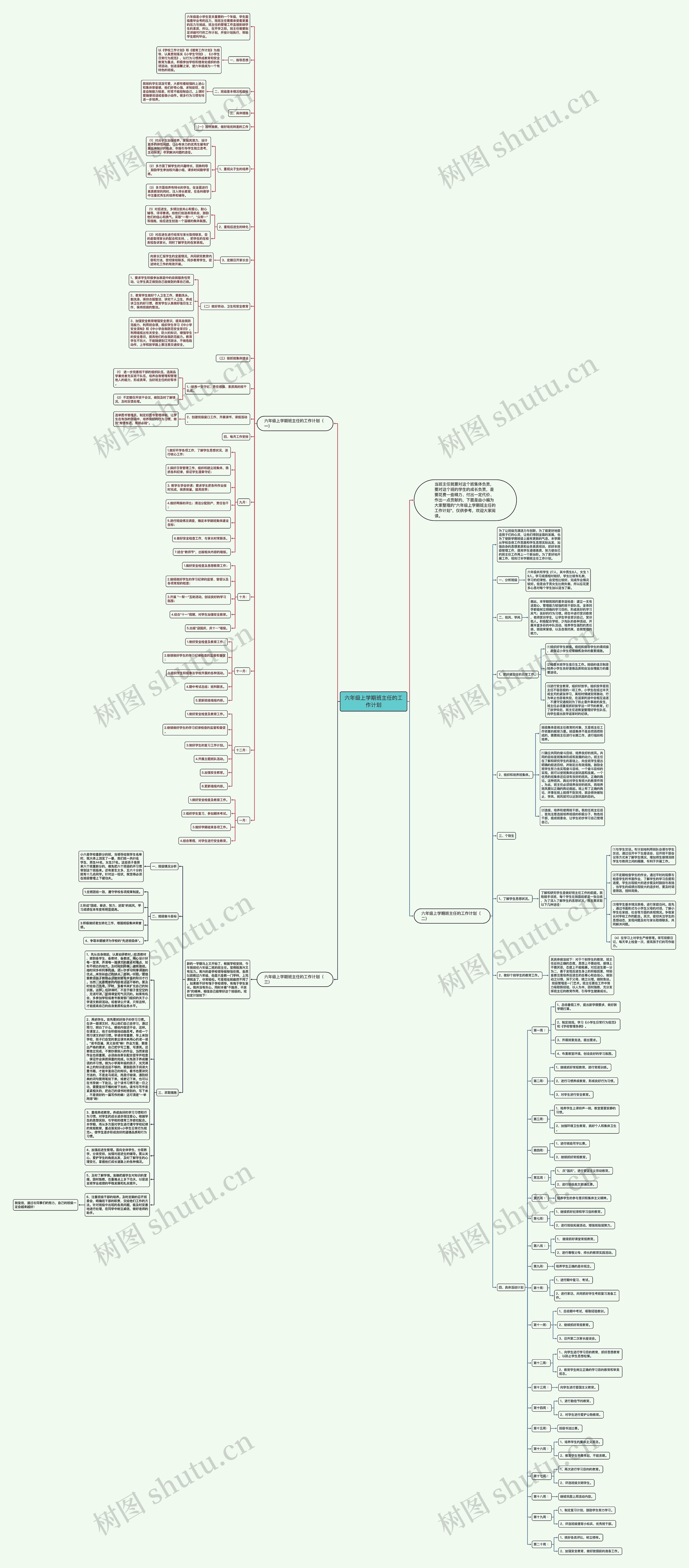 六年级上学期班主任的工作计划思维导图