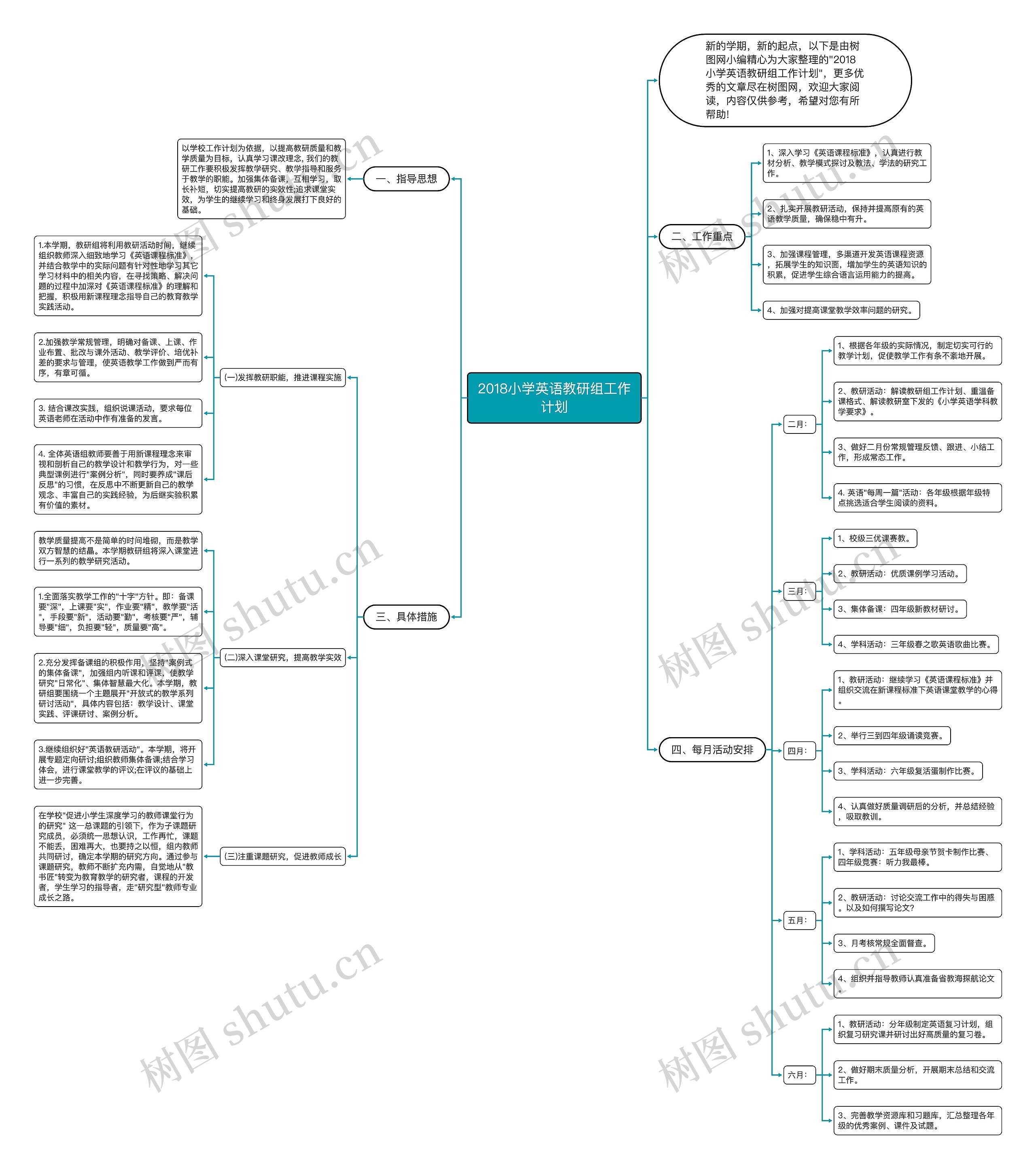 2018小学英语教研组工作计划思维导图