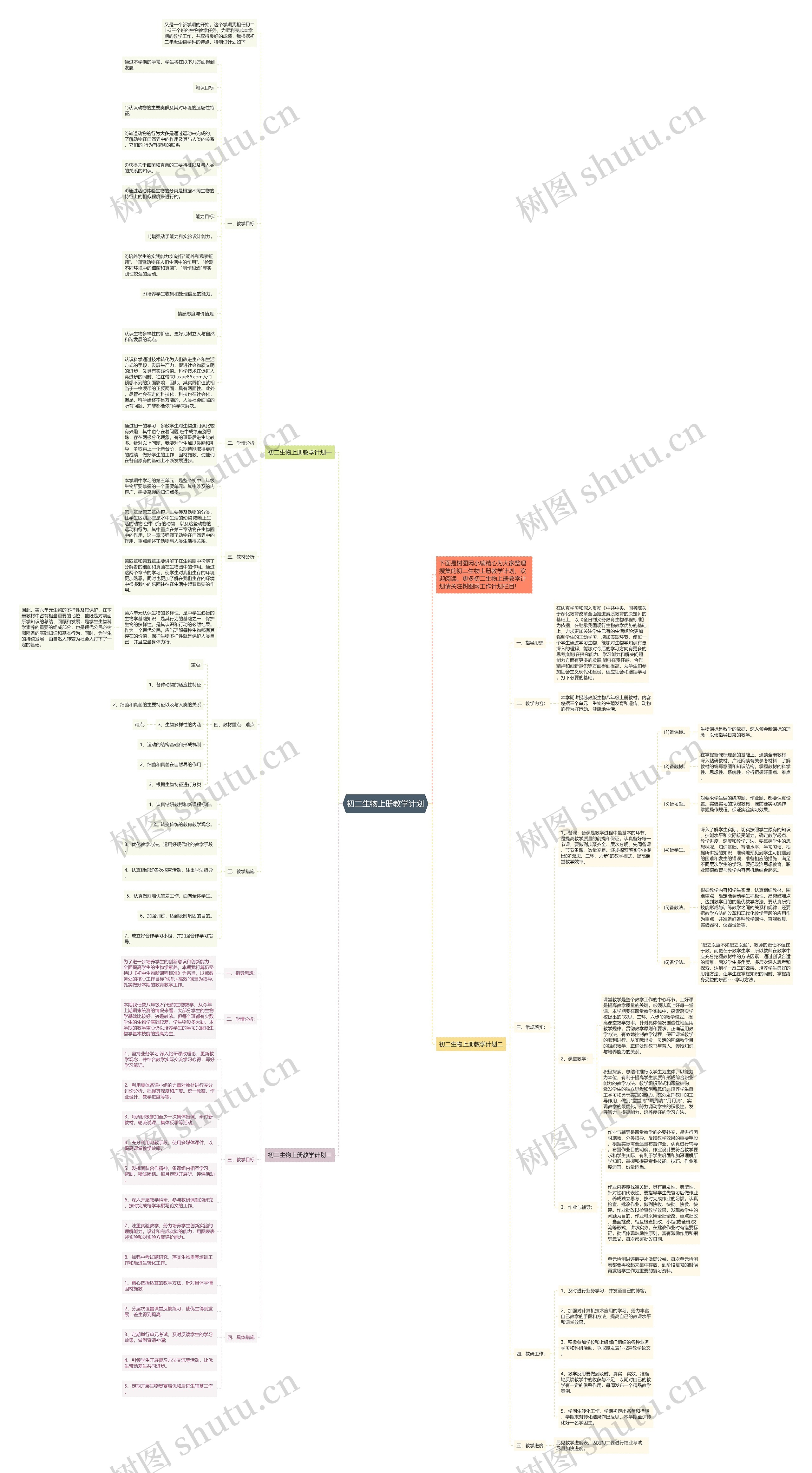初二生物上册教学计划思维导图