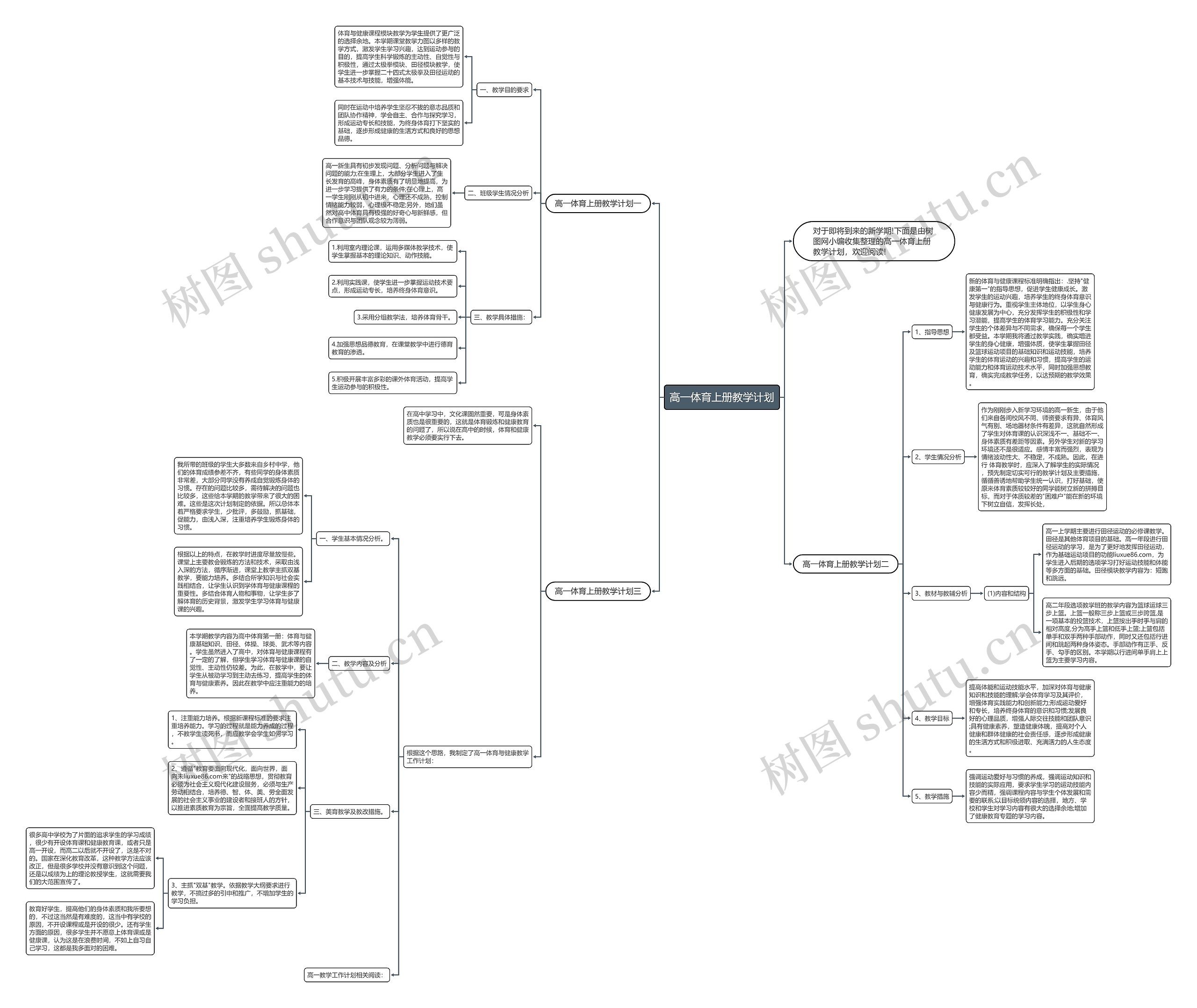 高一体育上册教学计划思维导图