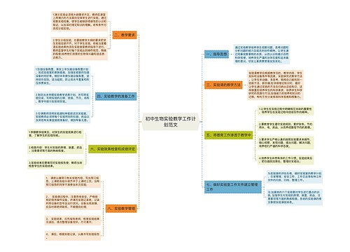 初中生物实验教学工作计划范文