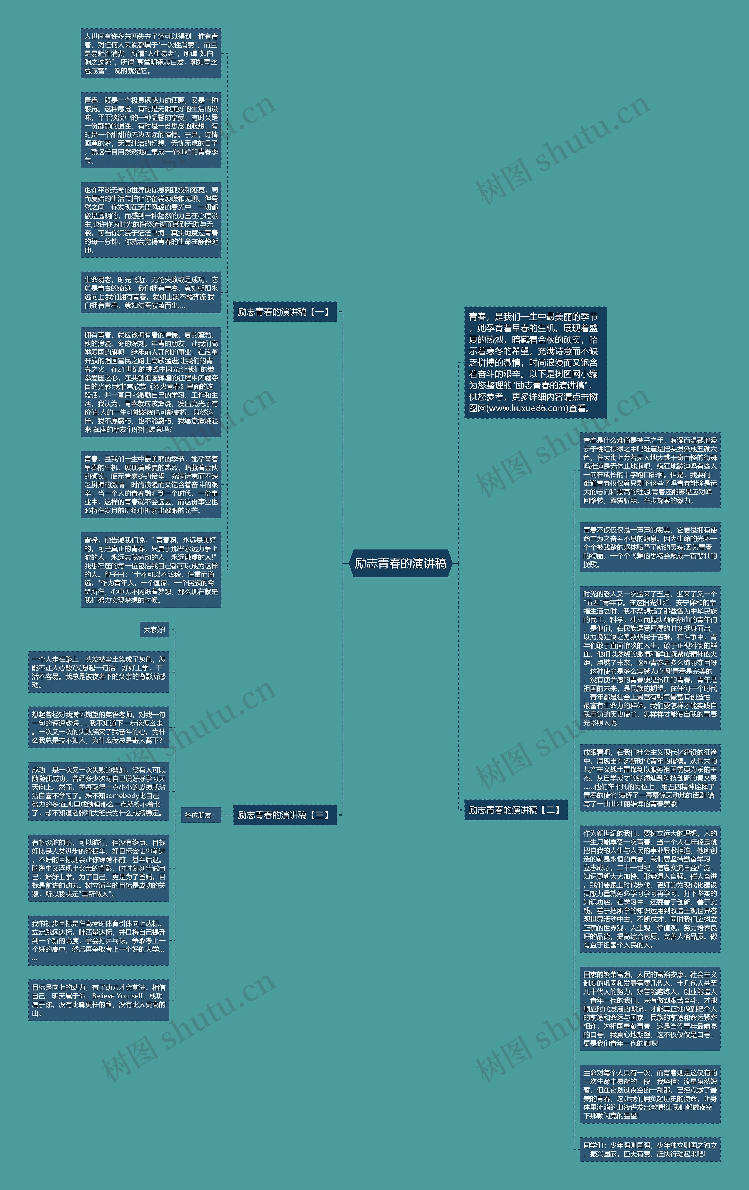 励志青春的演讲稿思维导图